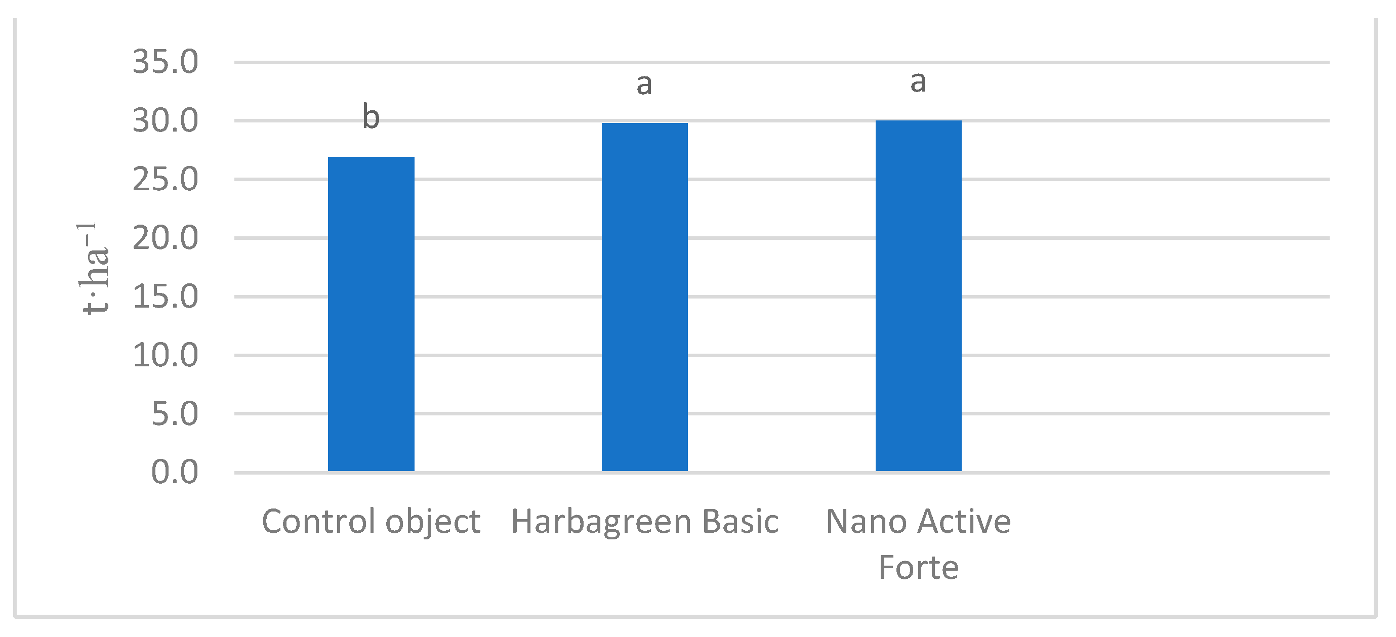 Agriculture 13 00901 g007