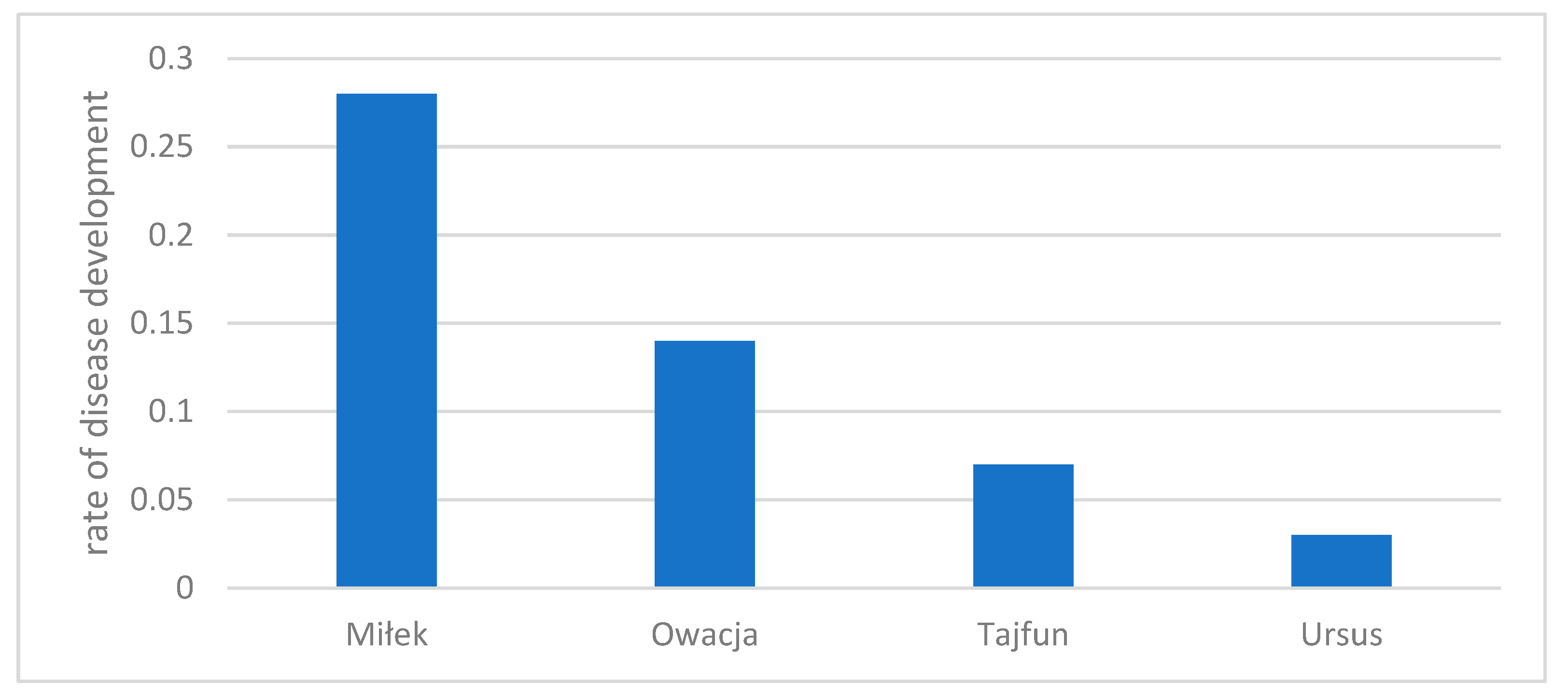 Agriculture 13 00901 g008