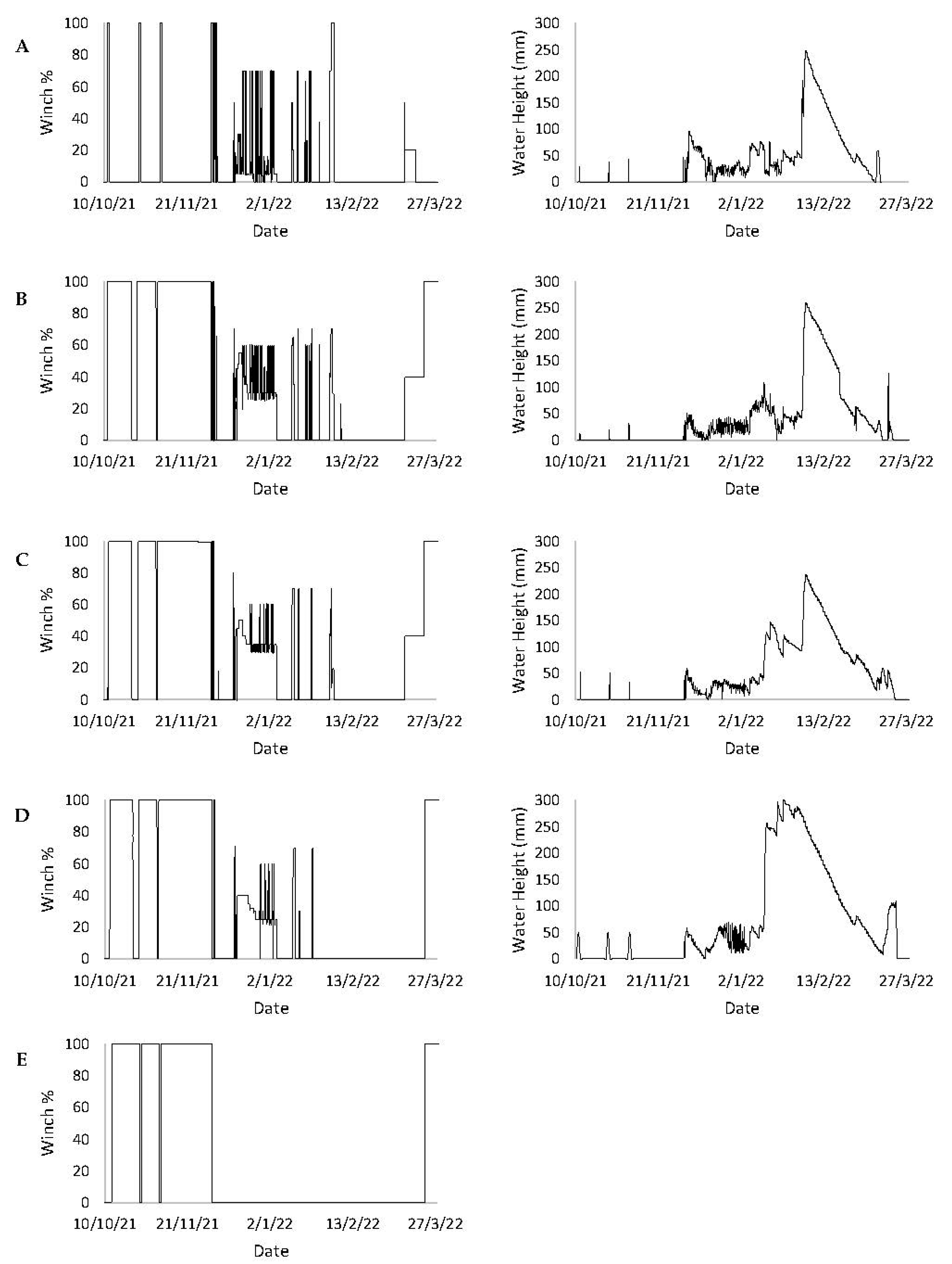 Agriculture 13 00903 g004