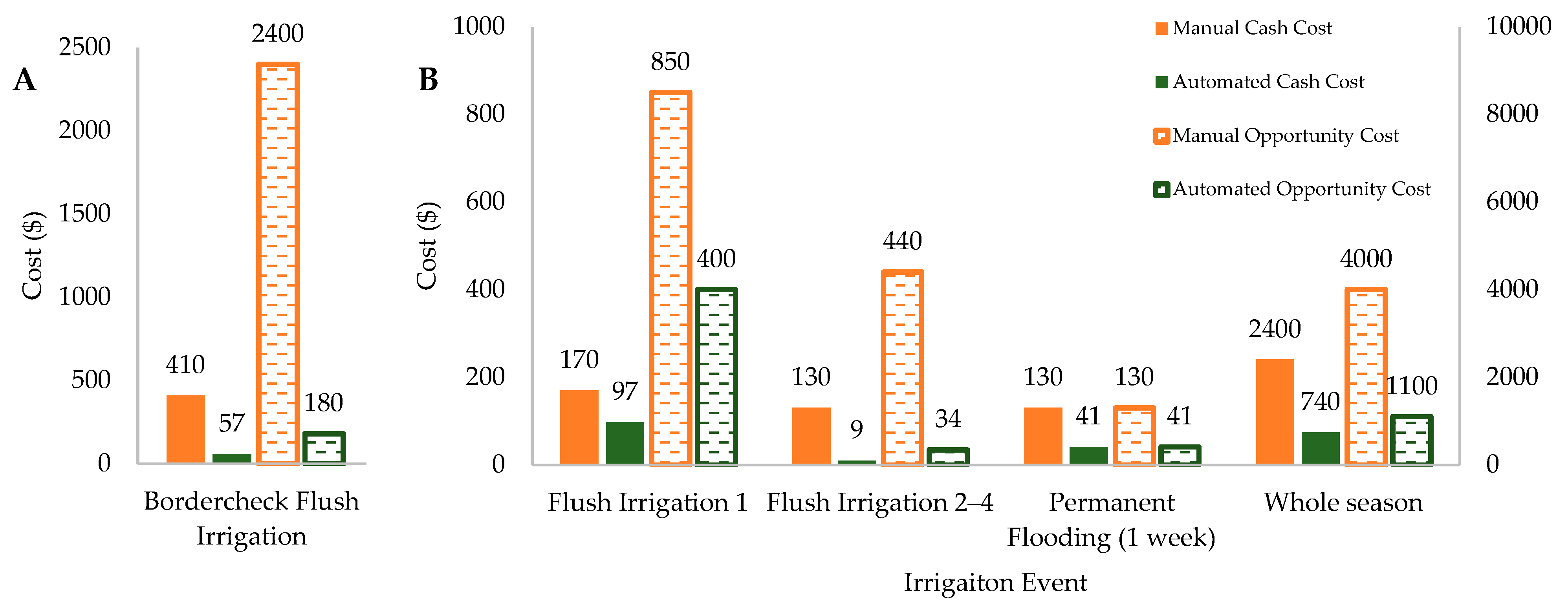 Agriculture 13 00903 g006