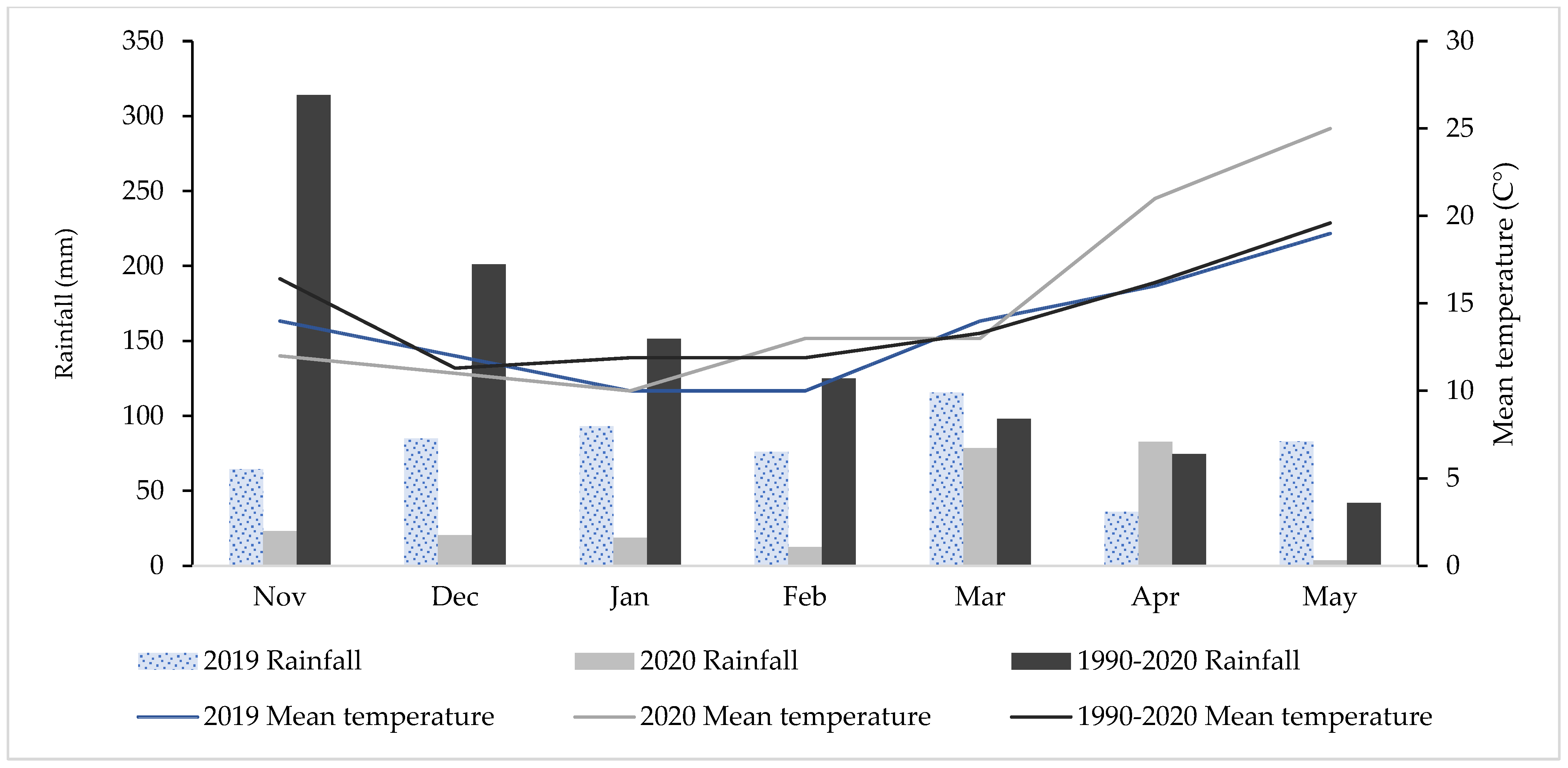 Agriculture 13 00908 g001