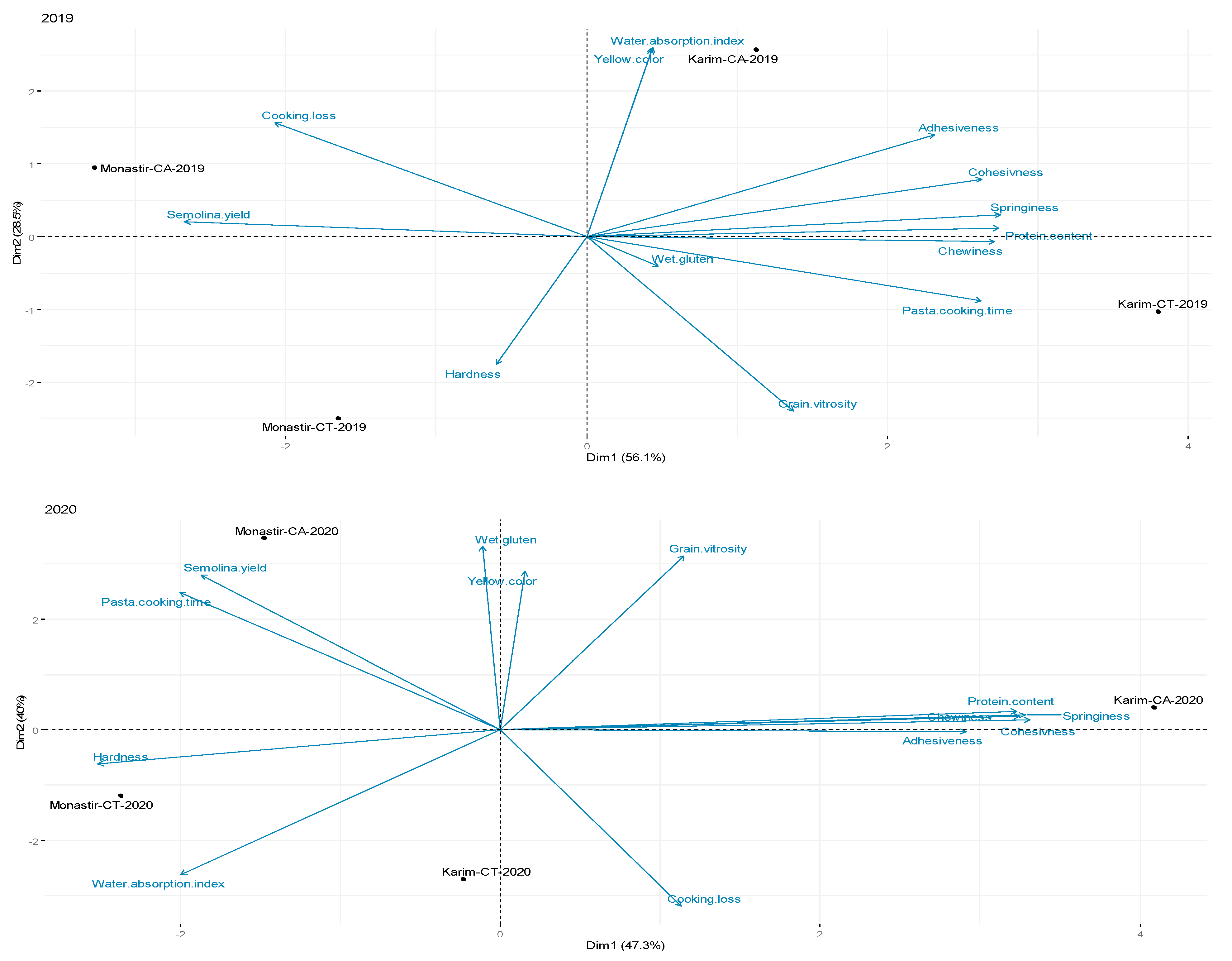 Agriculture 13 00908 g002