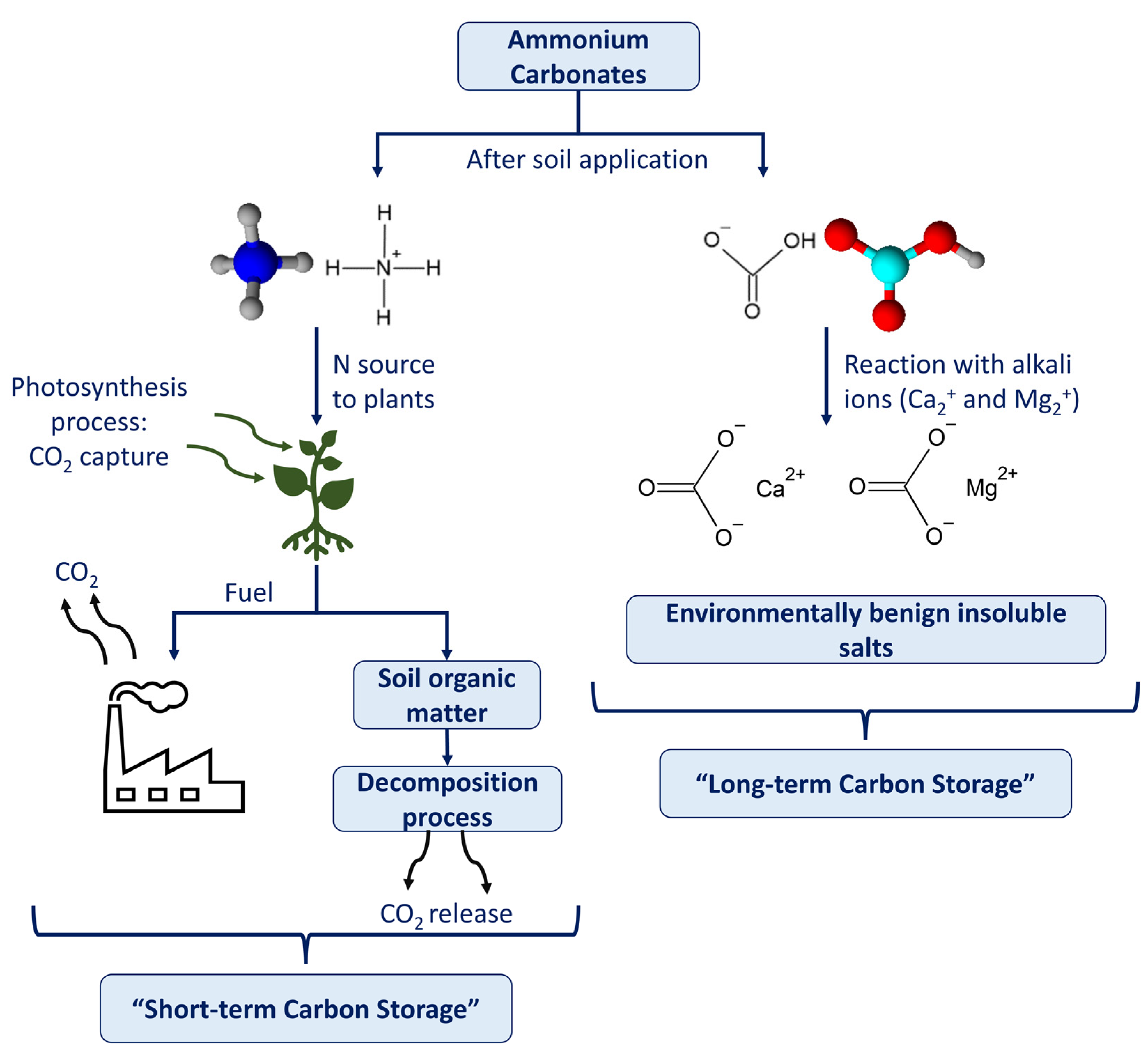 Agriculture 13 00909 g009