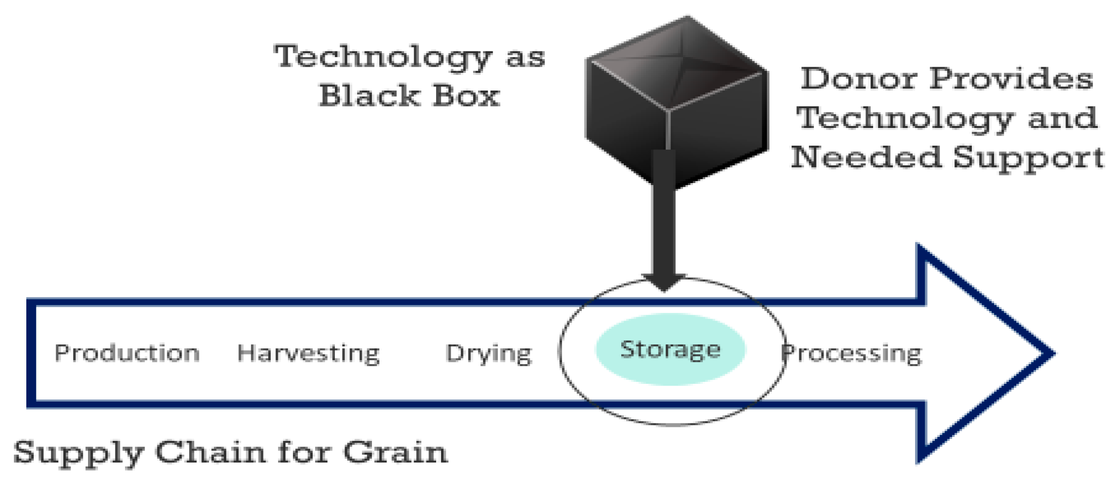 Agriculture 13 00910 g001 Agriculture 13 00910 g001