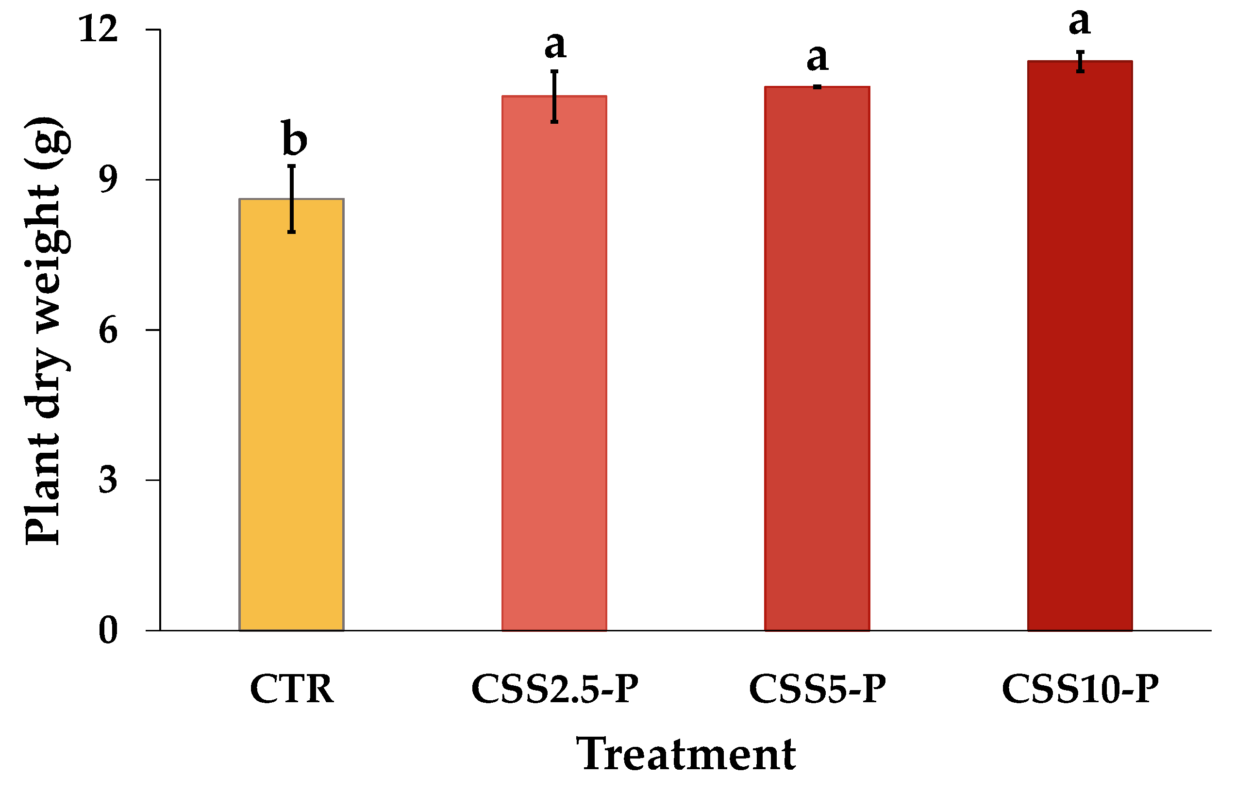 Agriculture 13 00913 g002