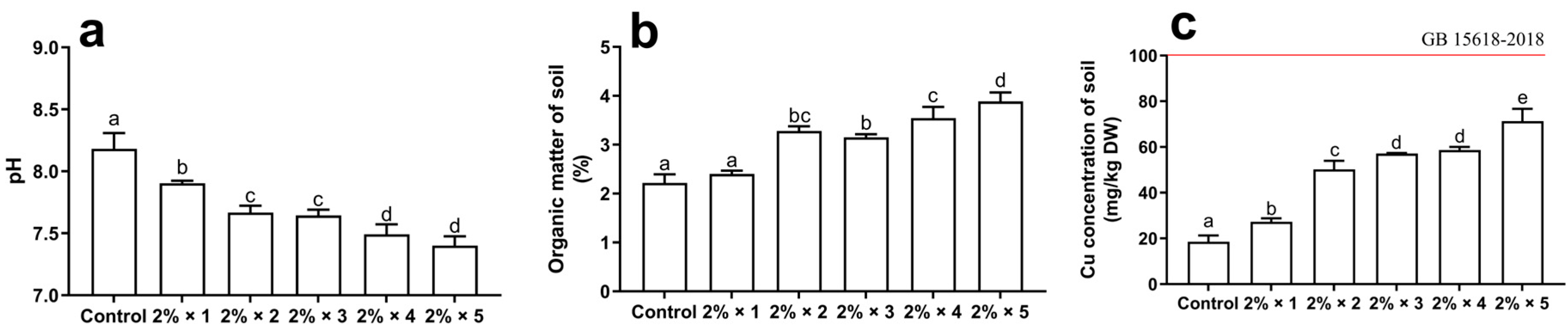 Agriculture 13 00915 g001