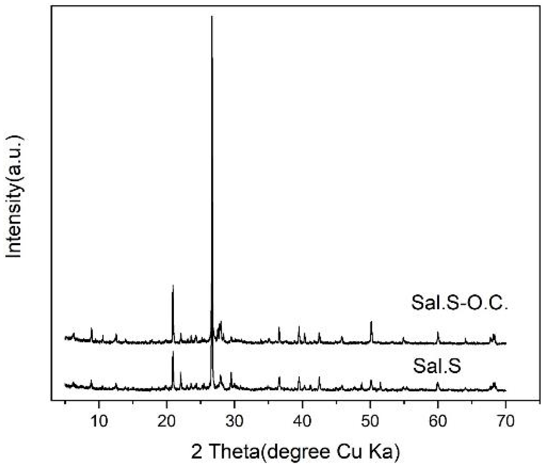 Agriculture 13 00915 g002