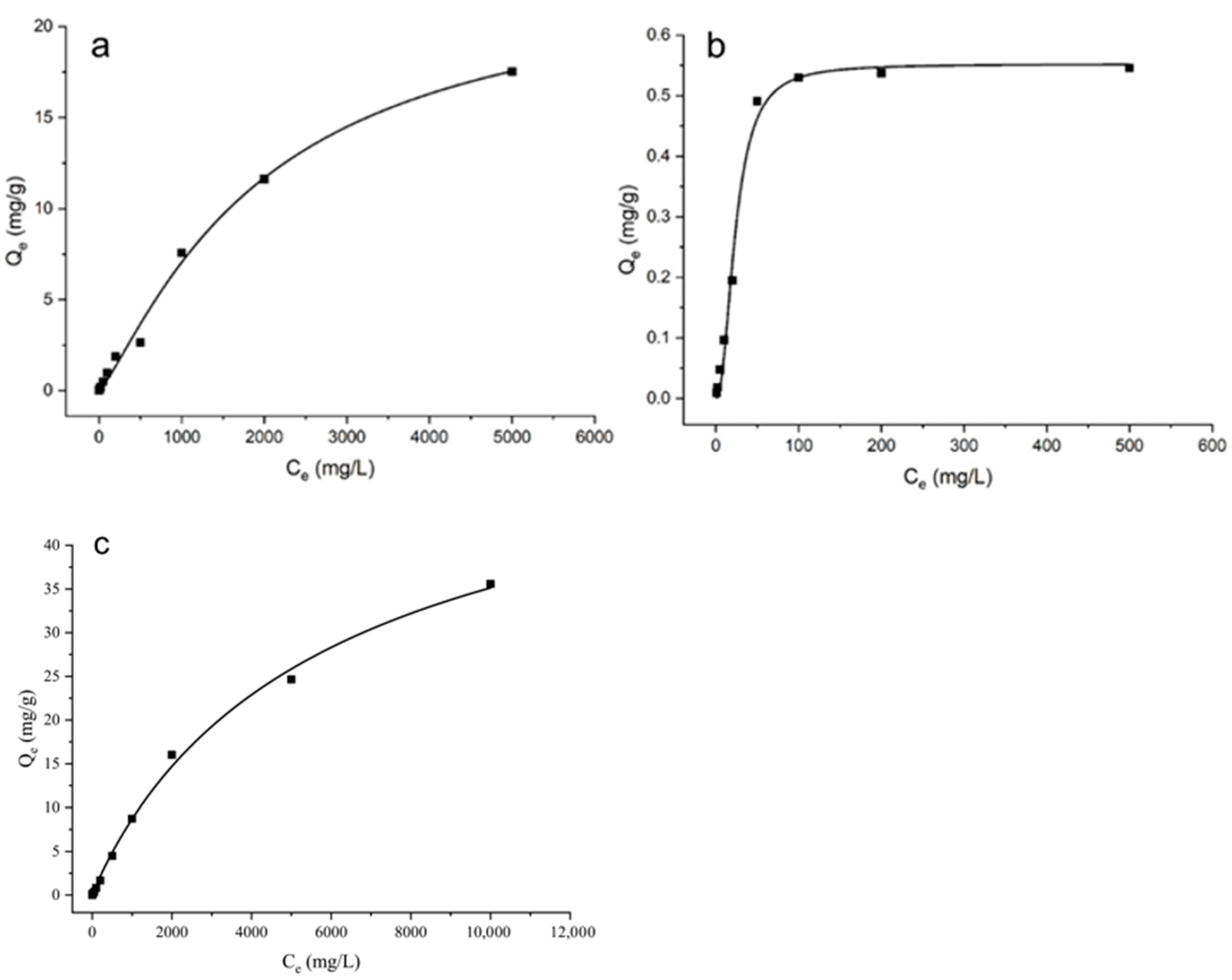 Agriculture 13 00915 g003