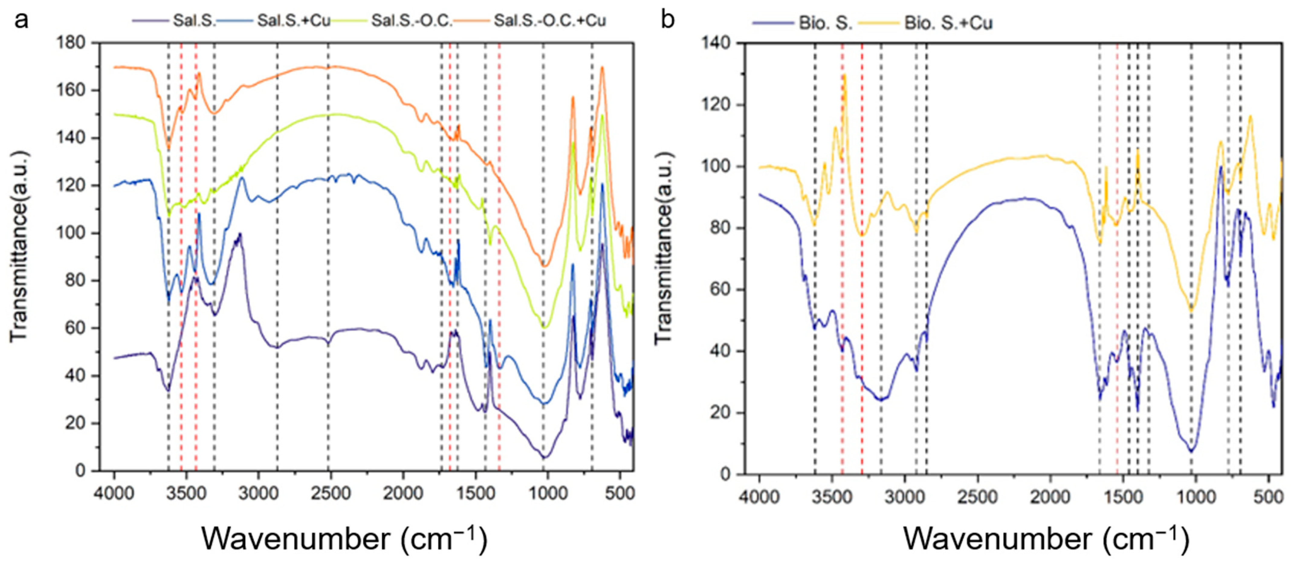 Agriculture 13 00915 g004