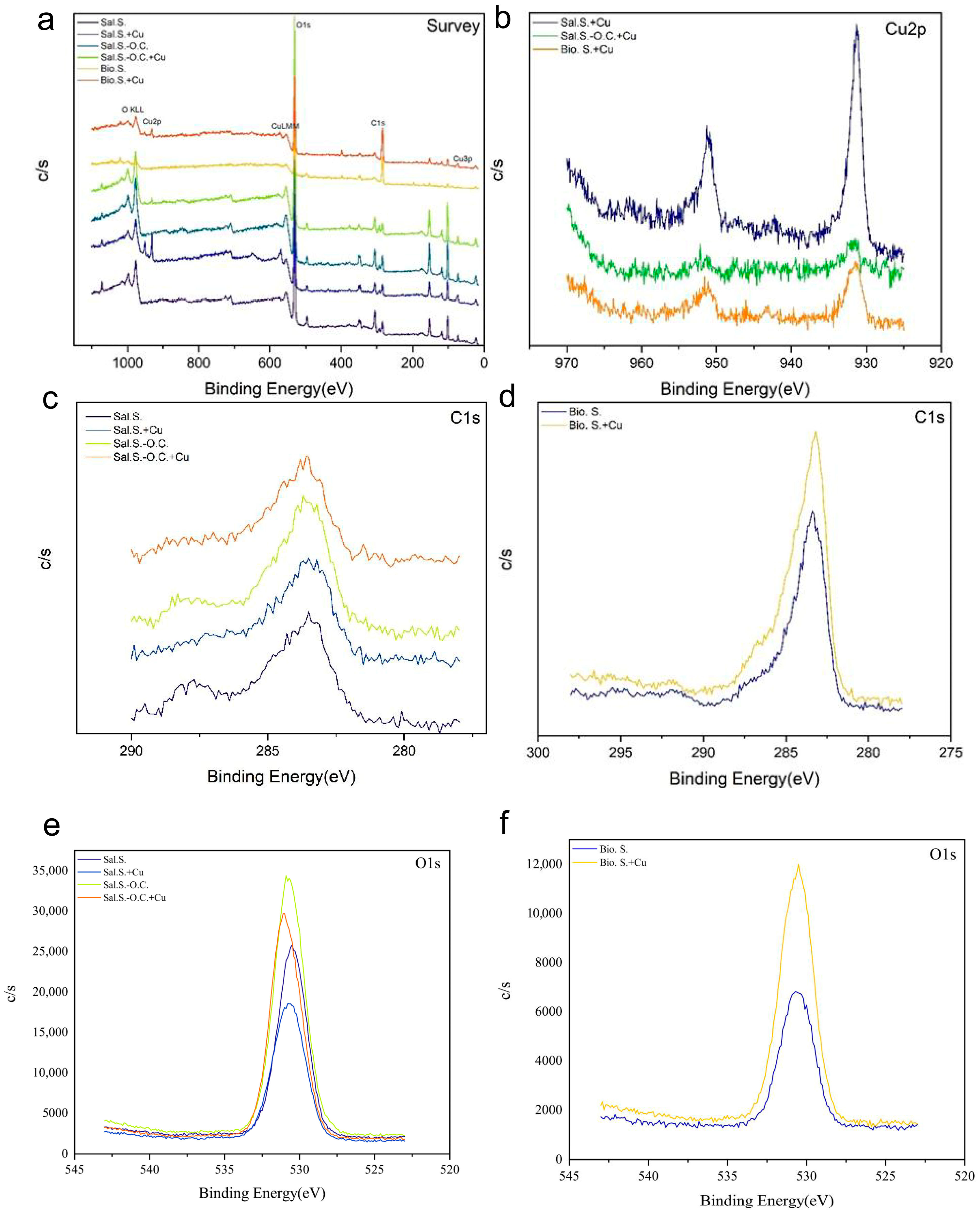 Agriculture 13 00915 g006