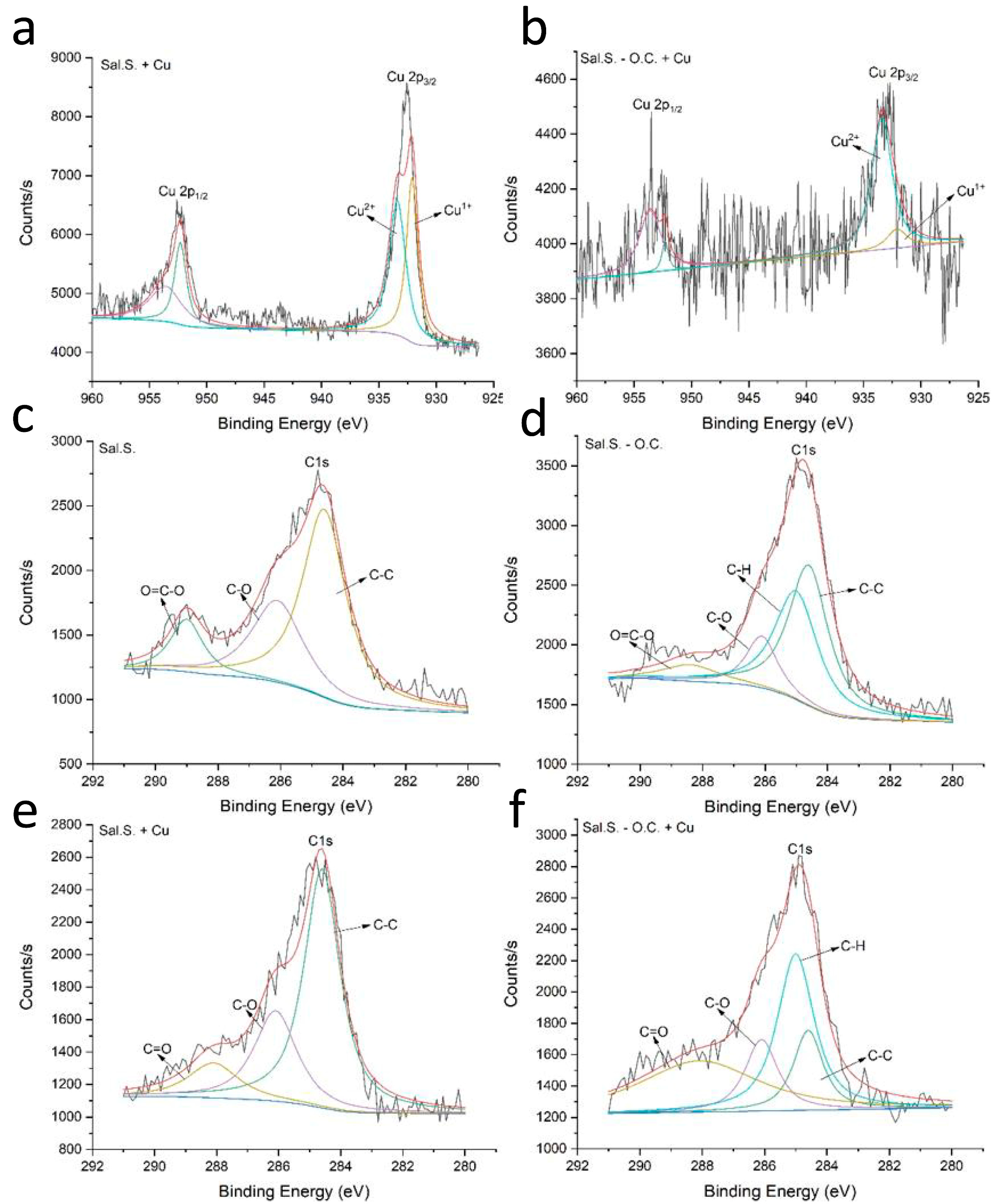 Agriculture 13 00915 g007
