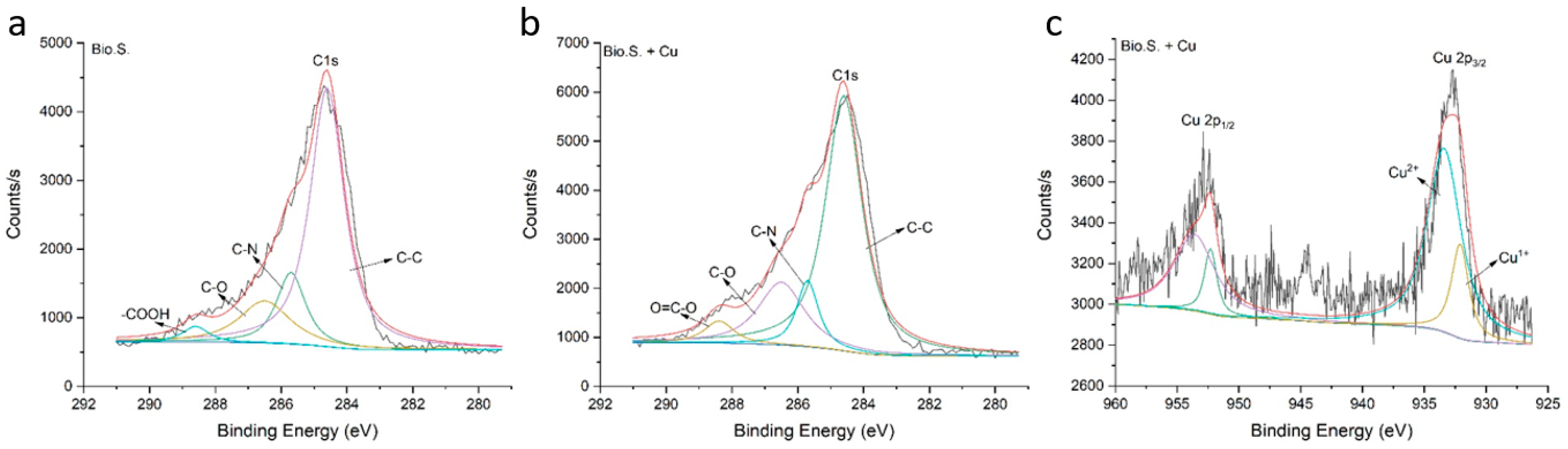 Agriculture 13 00915 g008