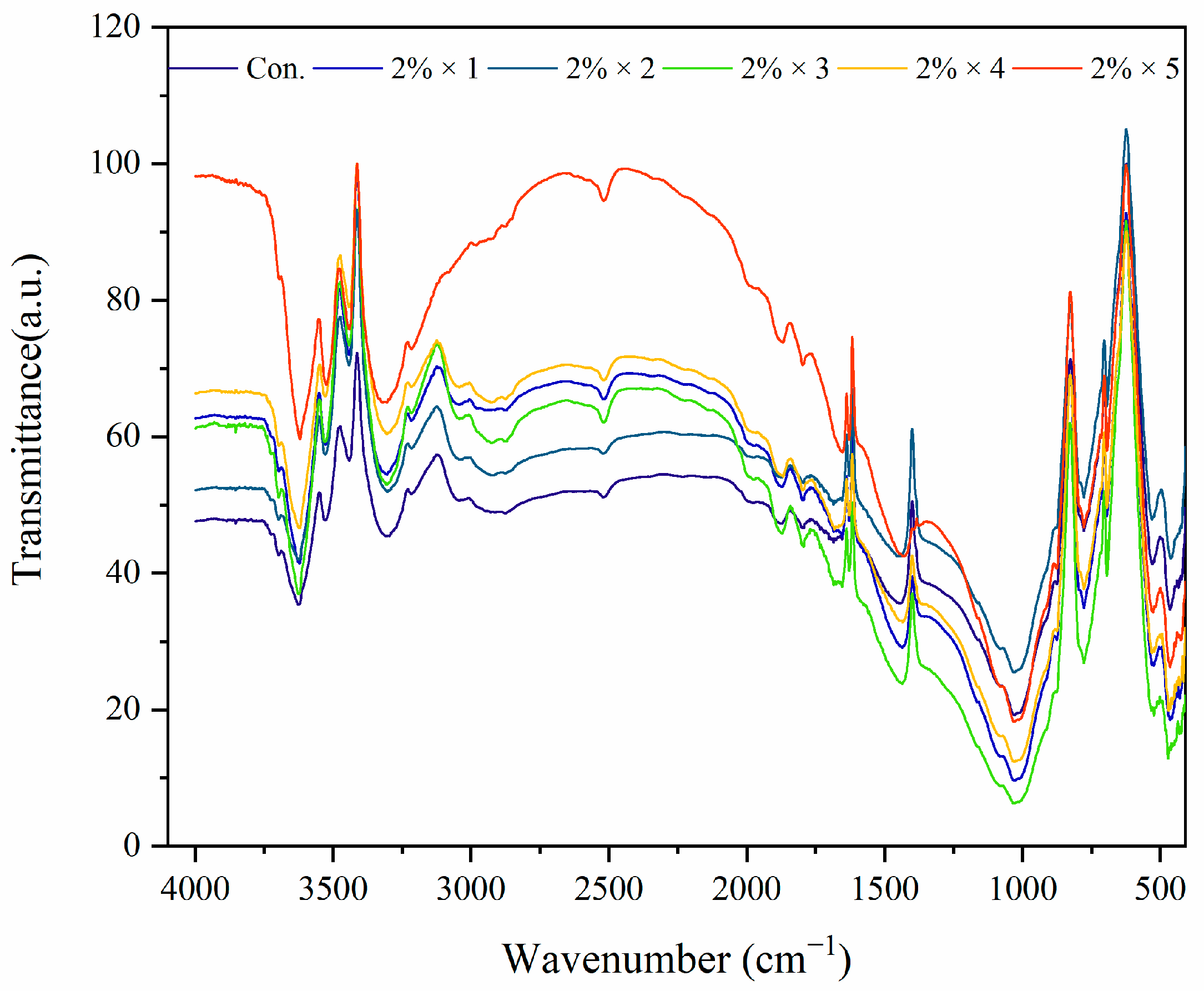 Agriculture 13 00915 g011