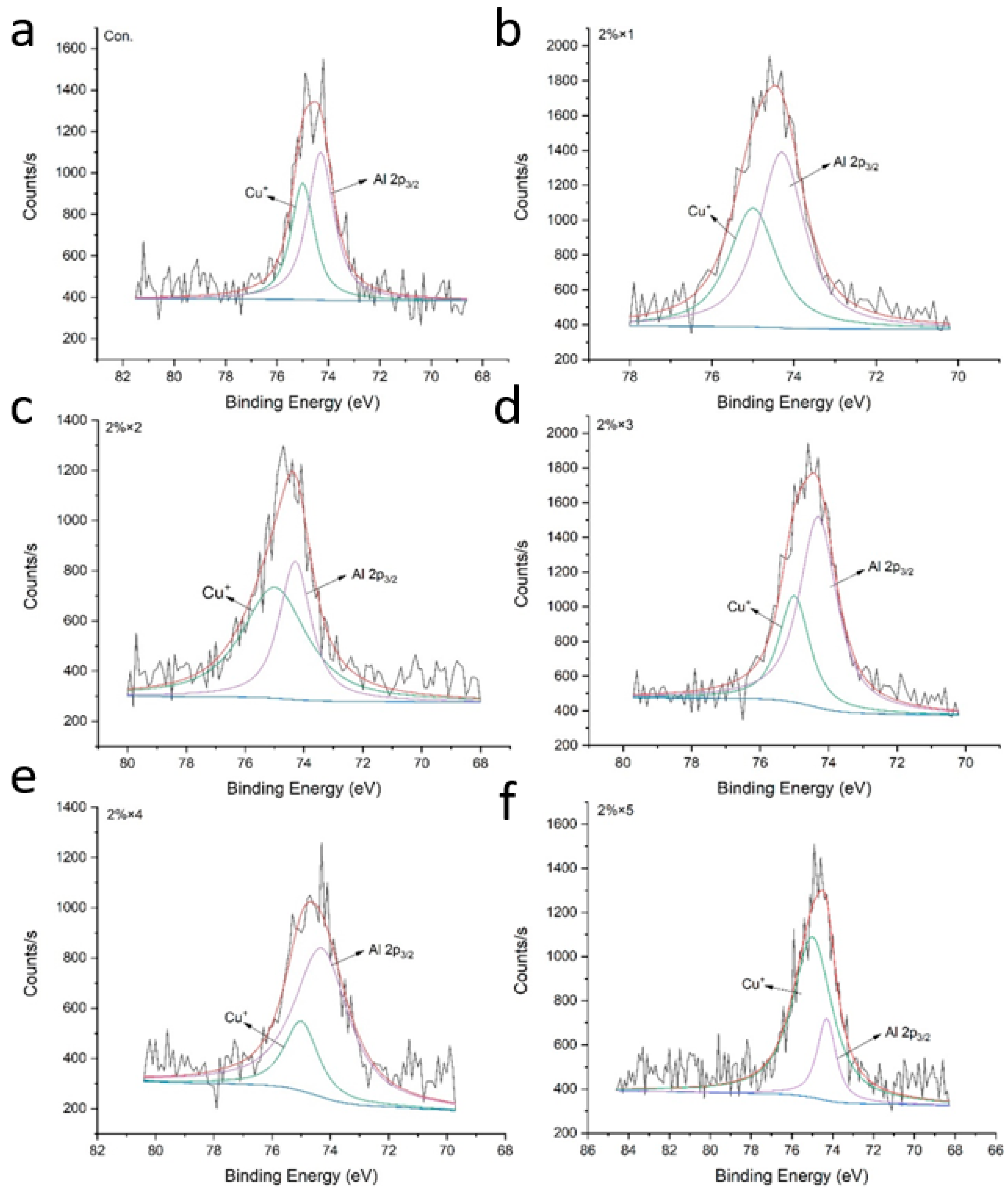 Agriculture 13 00915 g013
