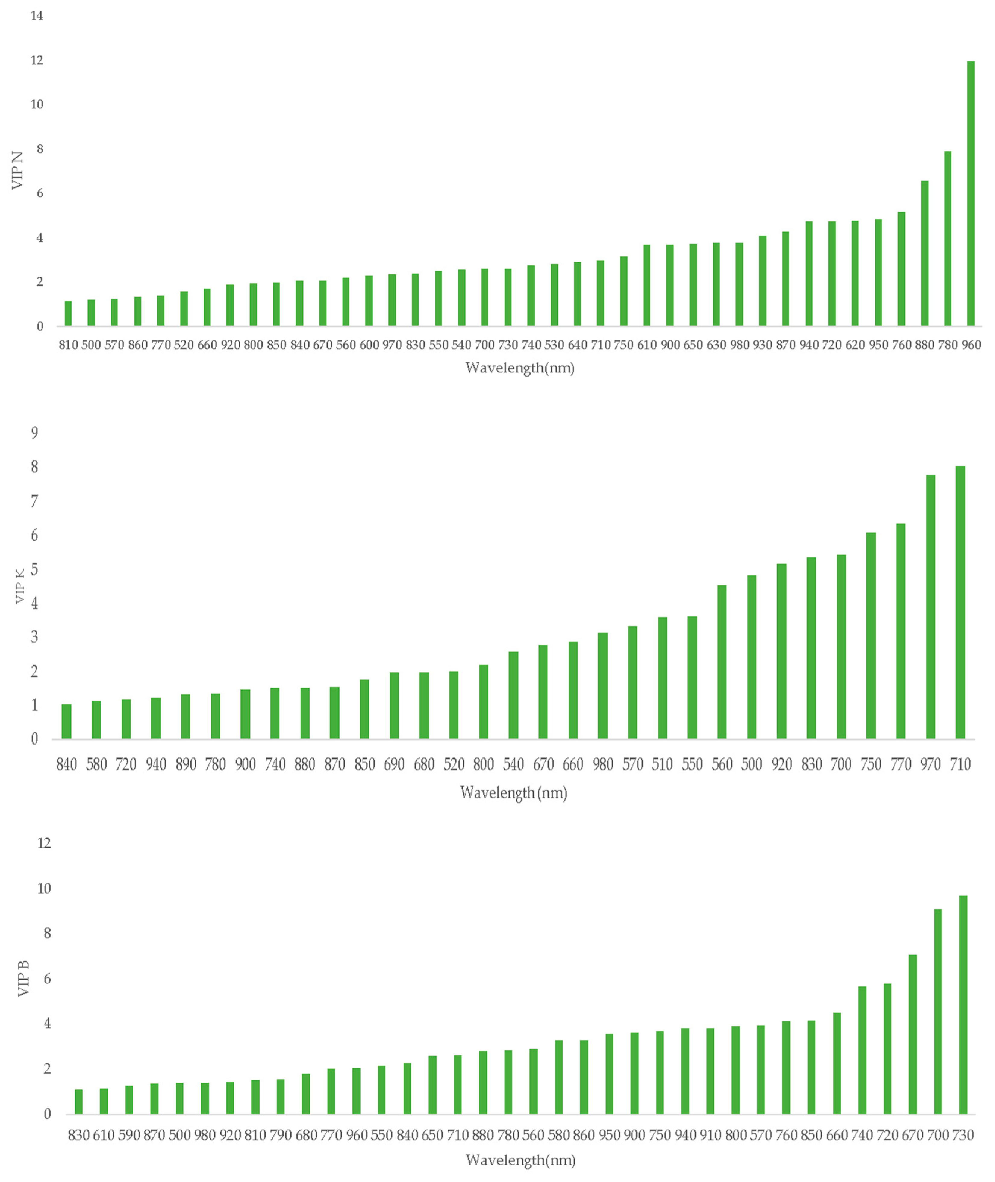 Agriculture 13 00916 g002