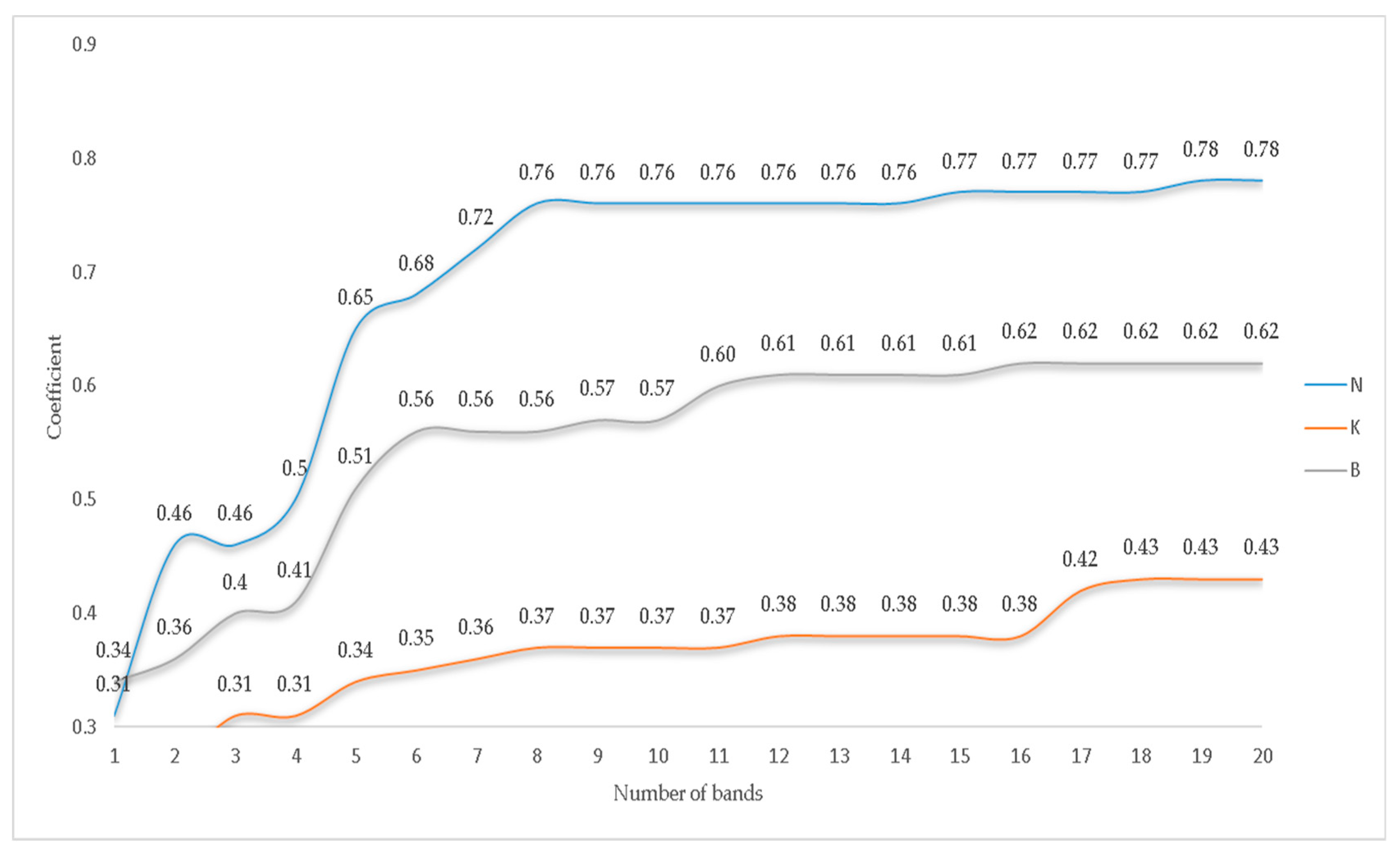 Agriculture 13 00916 g003