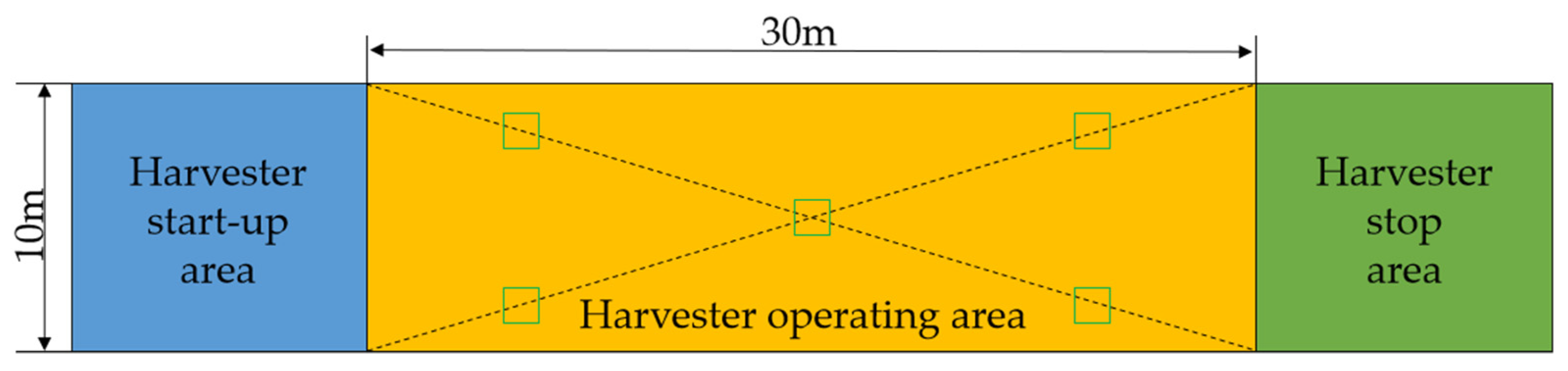 Agriculture 13 00917 g017
