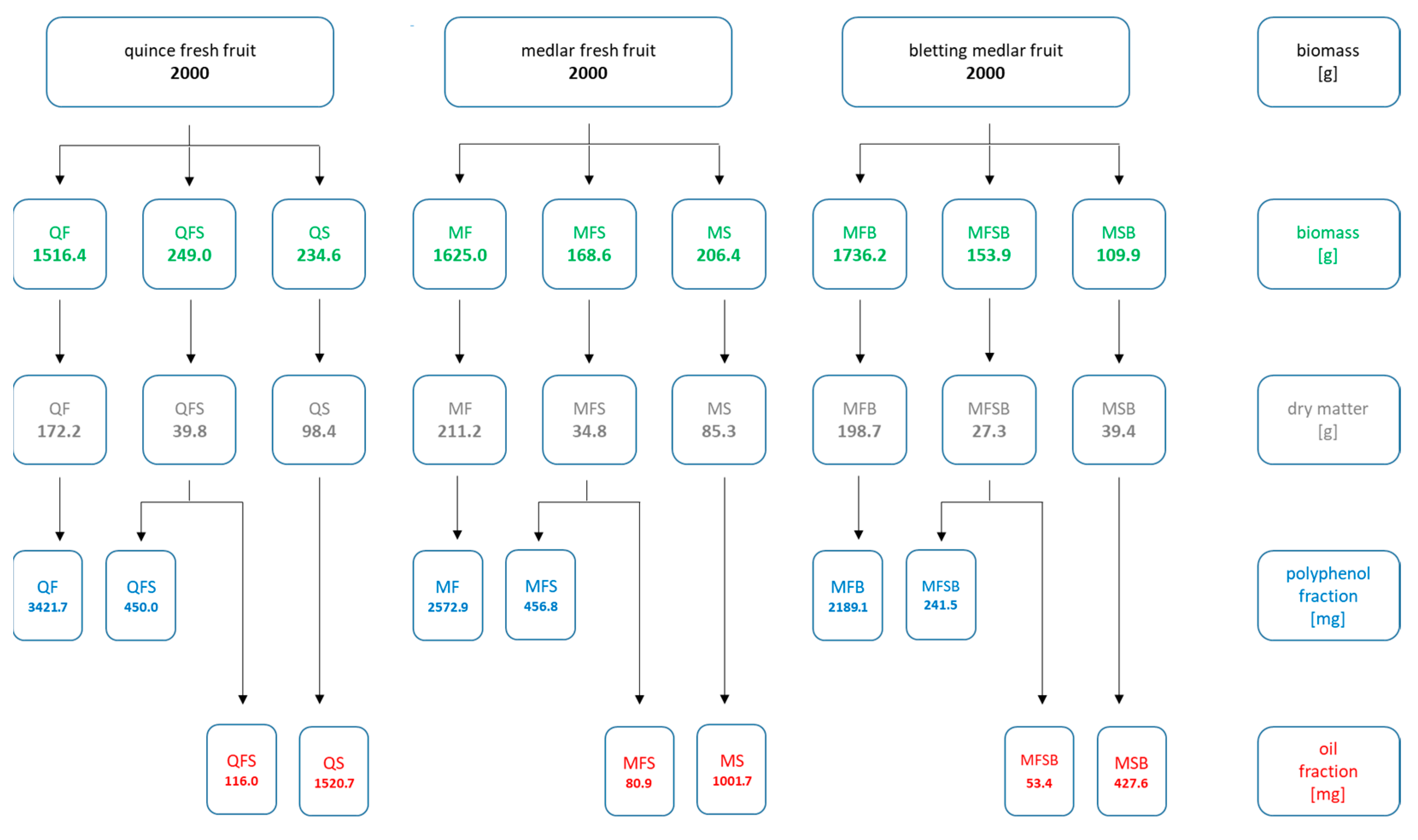 Agriculture 13 00922 g001