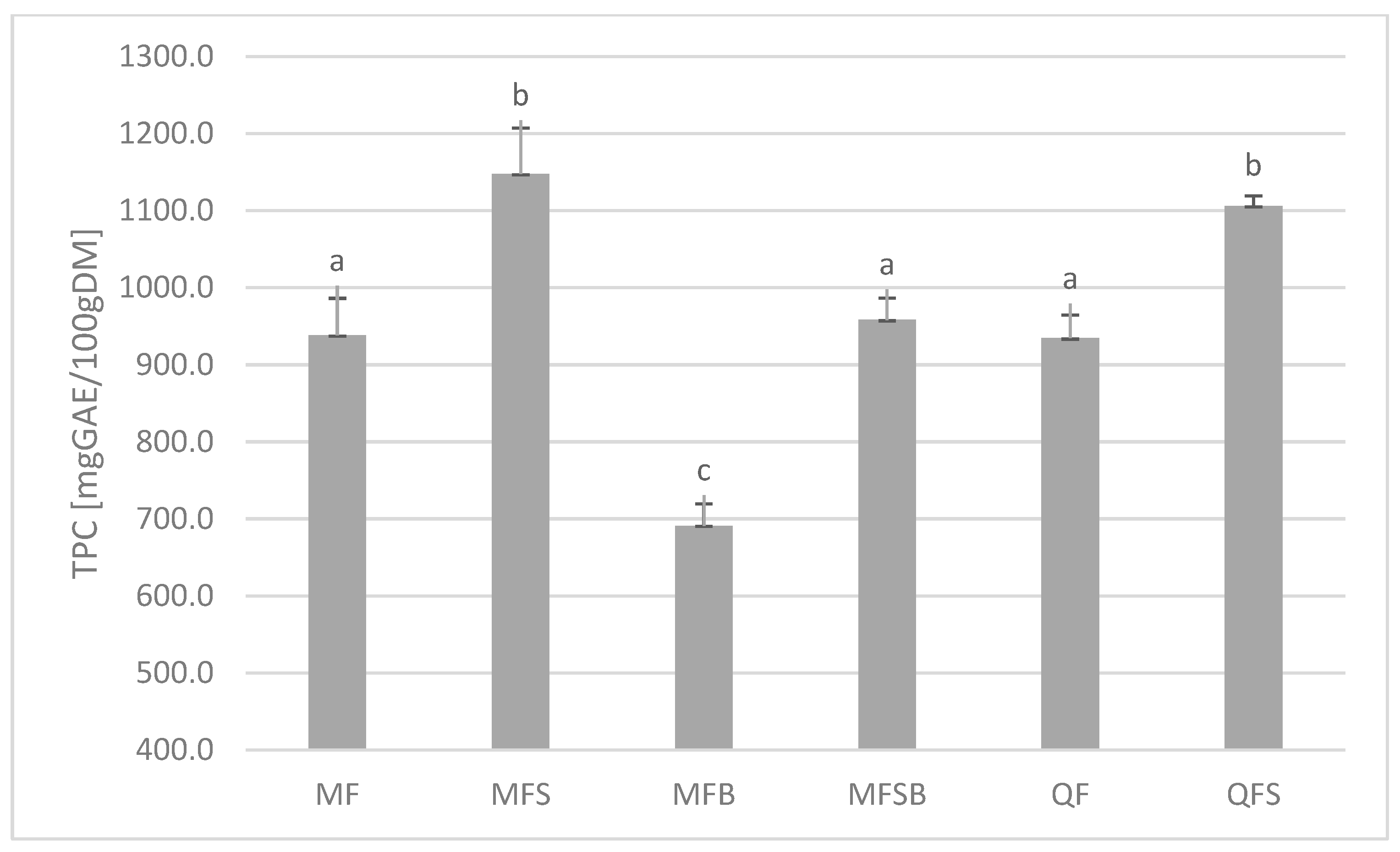 Agriculture 13 00922 g003