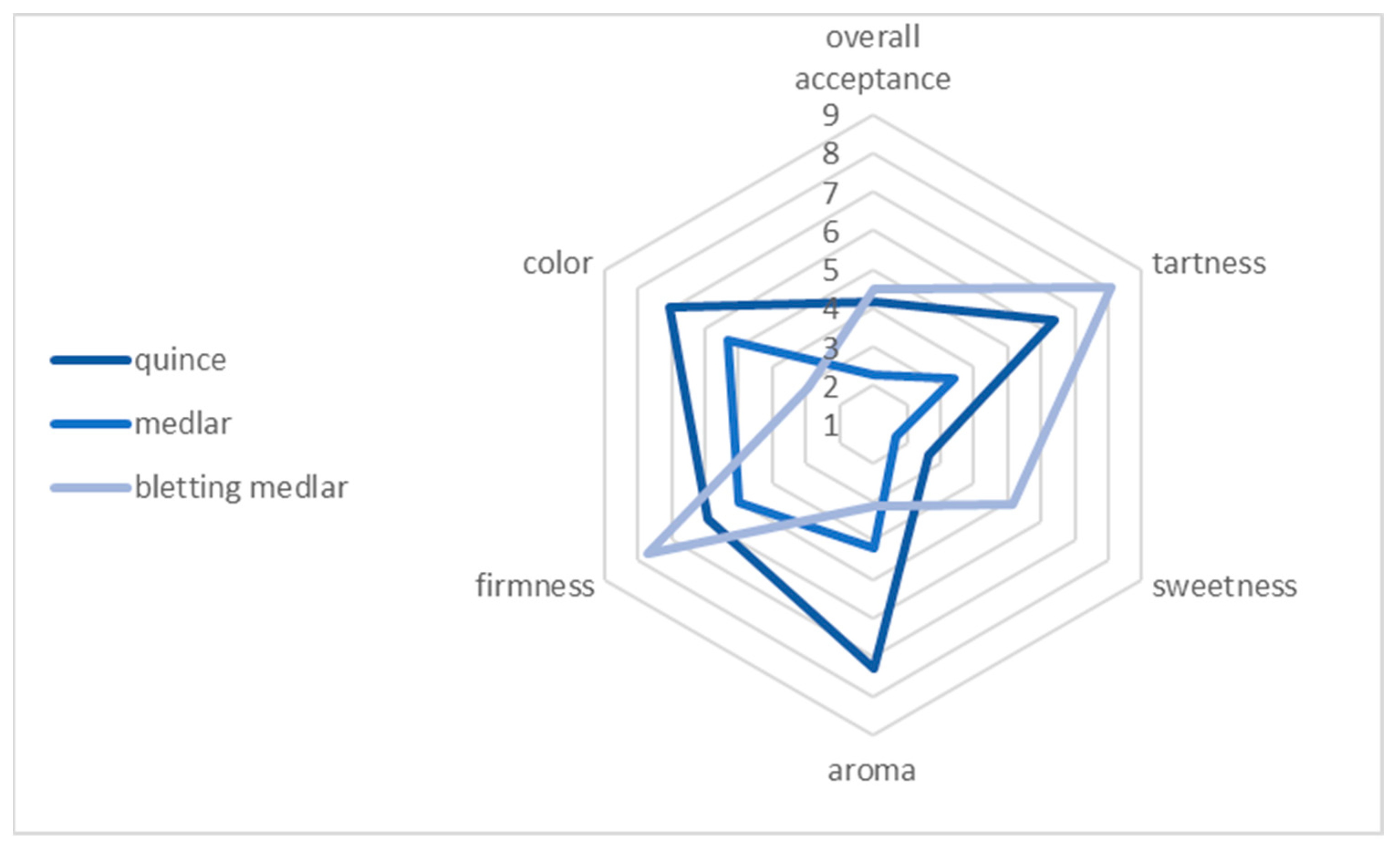 Agriculture 13 00922 g004