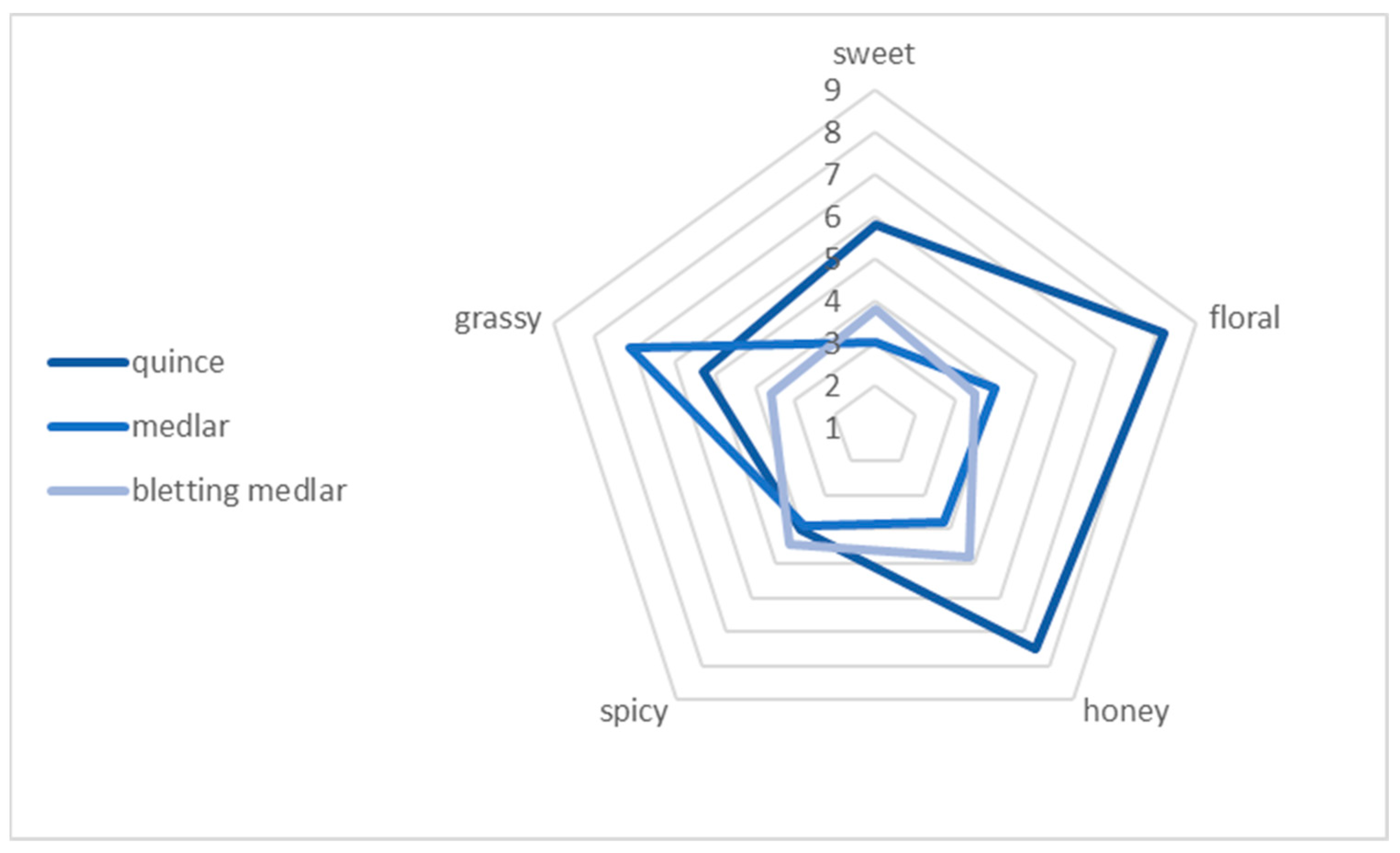 Agriculture 13 00922 g005