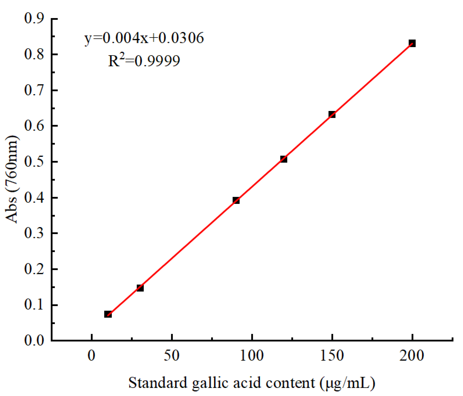 Agriculture 13 00929 g001 Agriculture 13 00929 g001