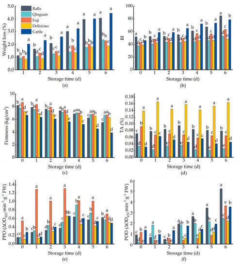 Agriculture 13 00929 g002