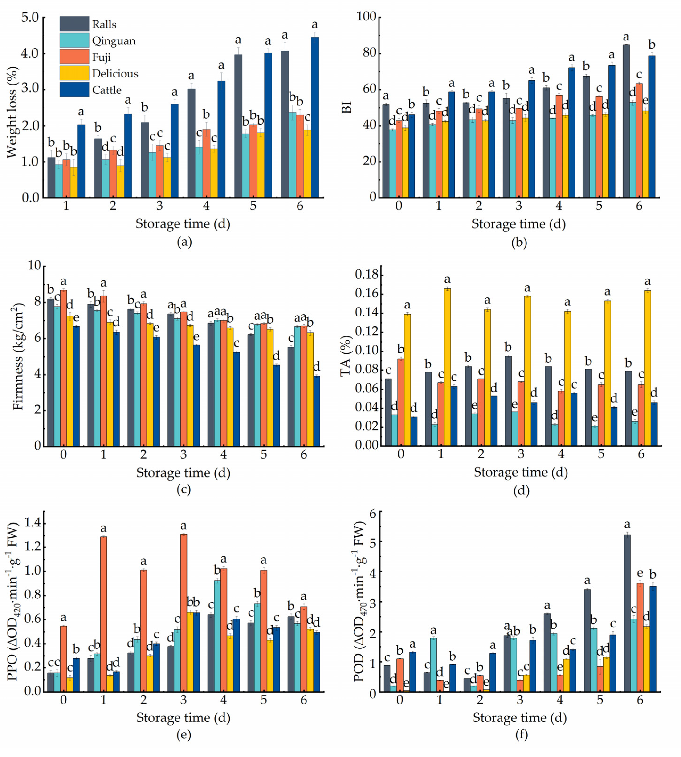 Agriculture 13 00929 g002 Agriculture 13 00929 g002