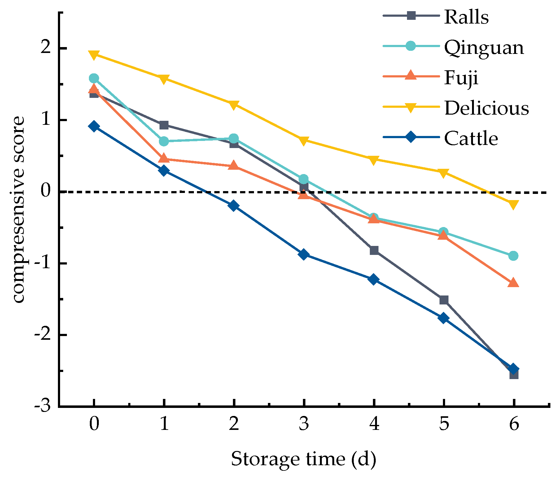 Agriculture 13 00929 g003 Agriculture 13 00929 g003
