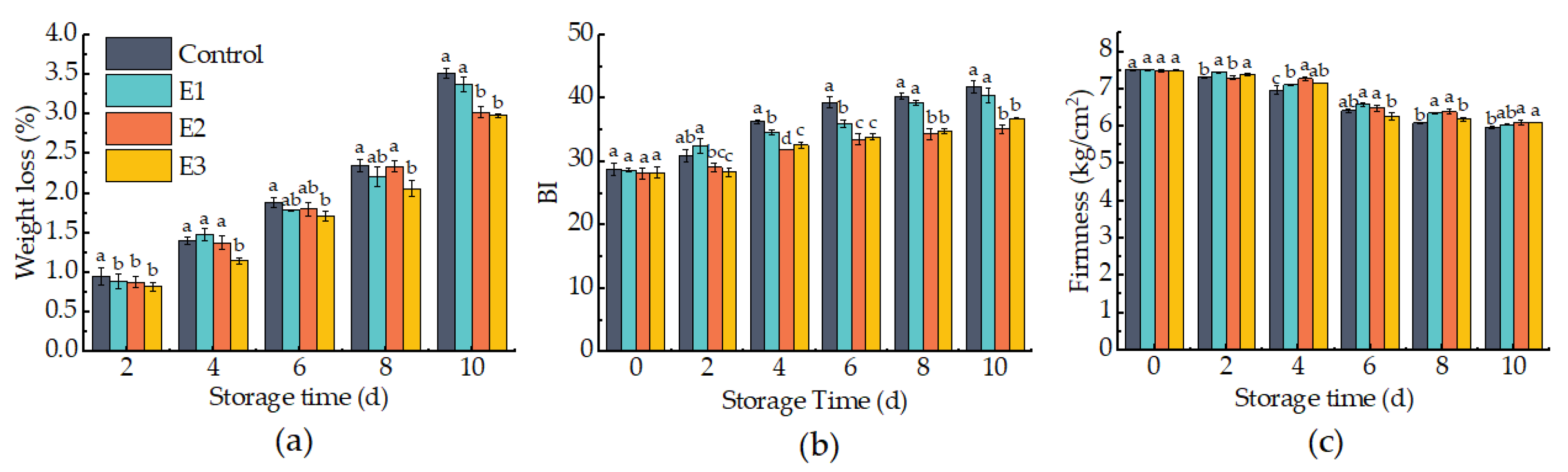 Agriculture 13 00929 g004 Agriculture 13 00929 g004