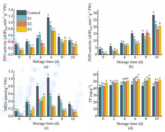 Agriculture 13 00929 g005