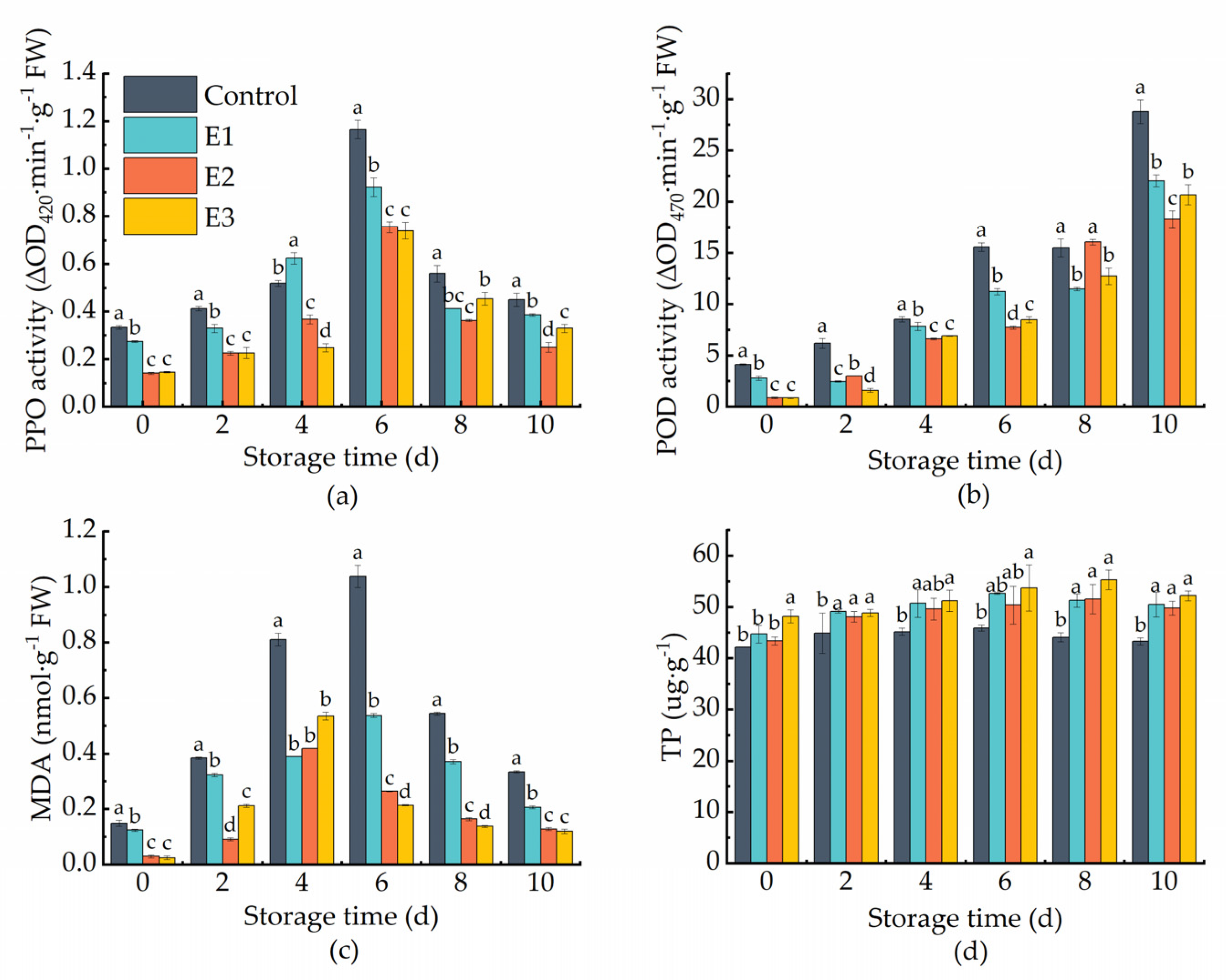 Agriculture 13 00929 g005 Agriculture 13 00929 g005