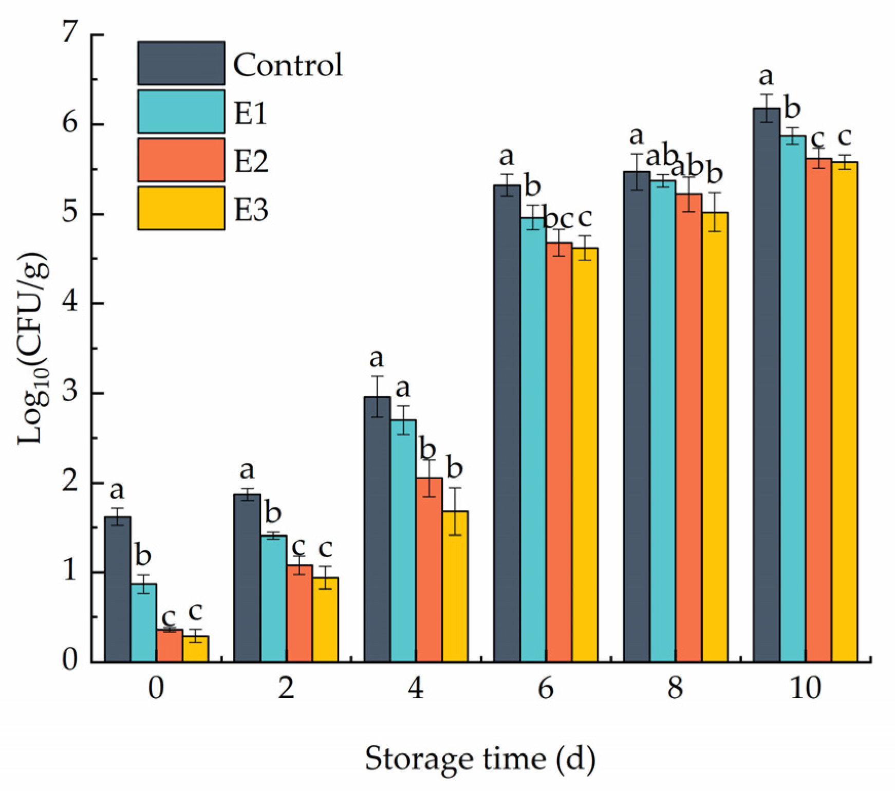 Agriculture 13 00929 g006 Agriculture 13 00929 g006
