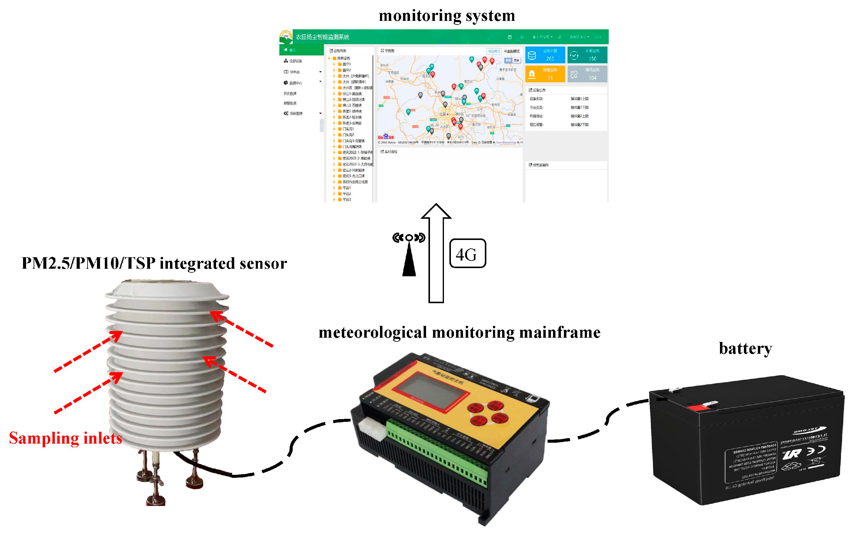 Agriculture 13 00930 g003