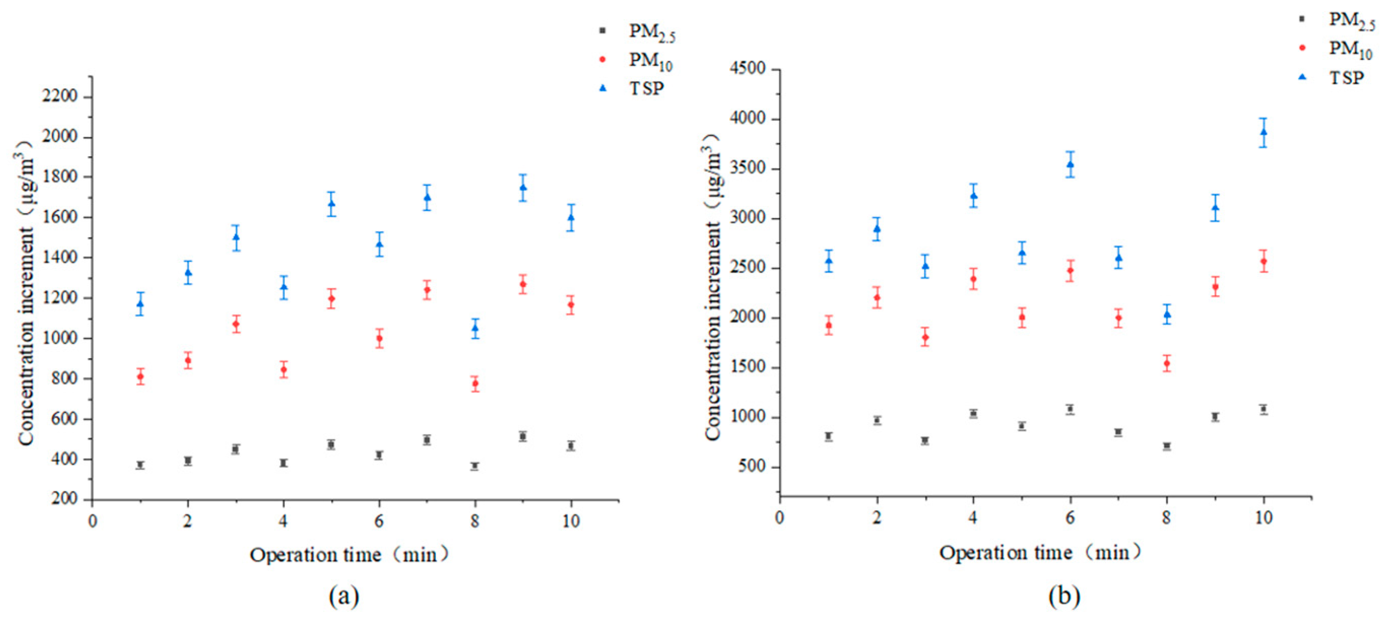 Agriculture 13 00930 g004