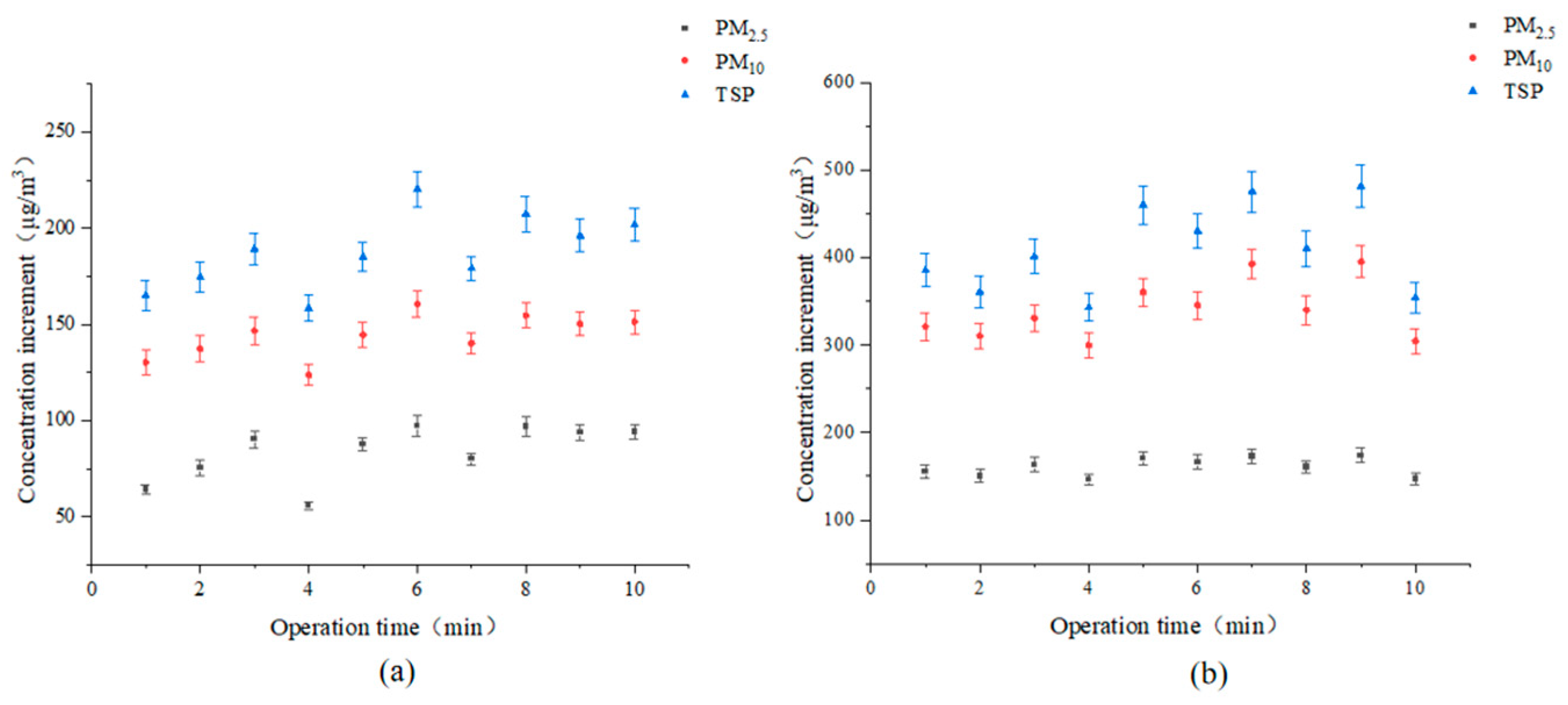 Agriculture 13 00930 g005