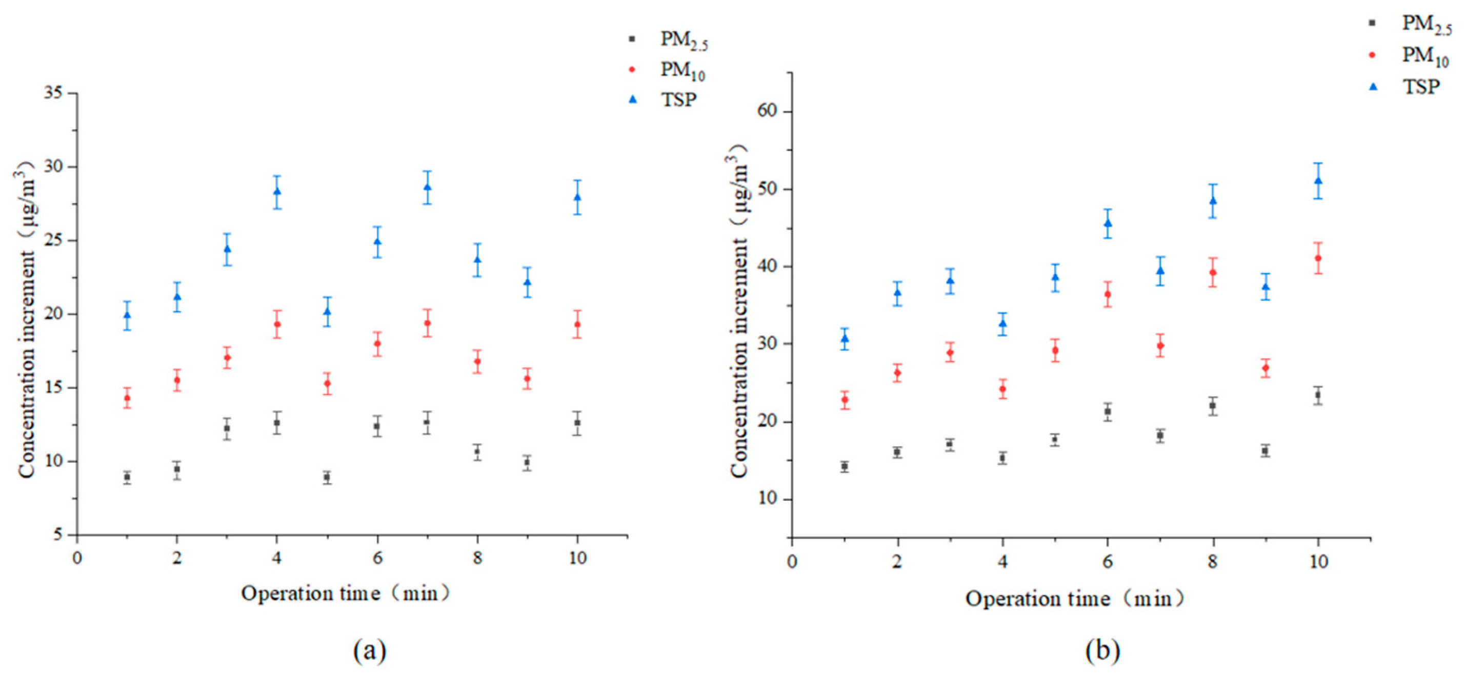 Agriculture 13 00930 g006