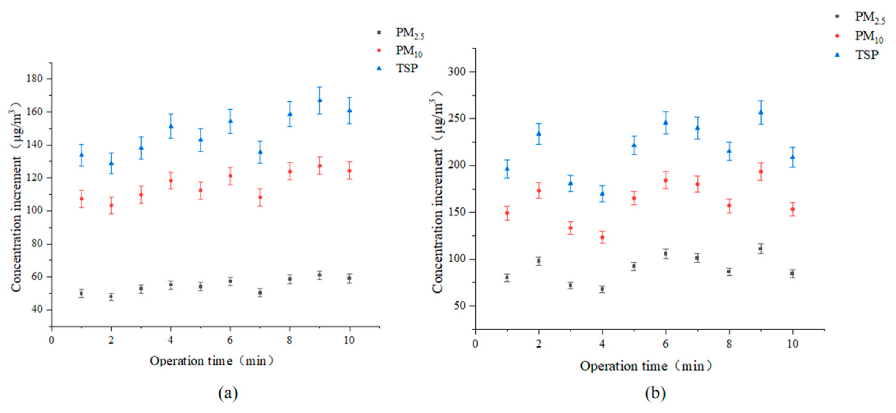 Agriculture 13 00930 g007
