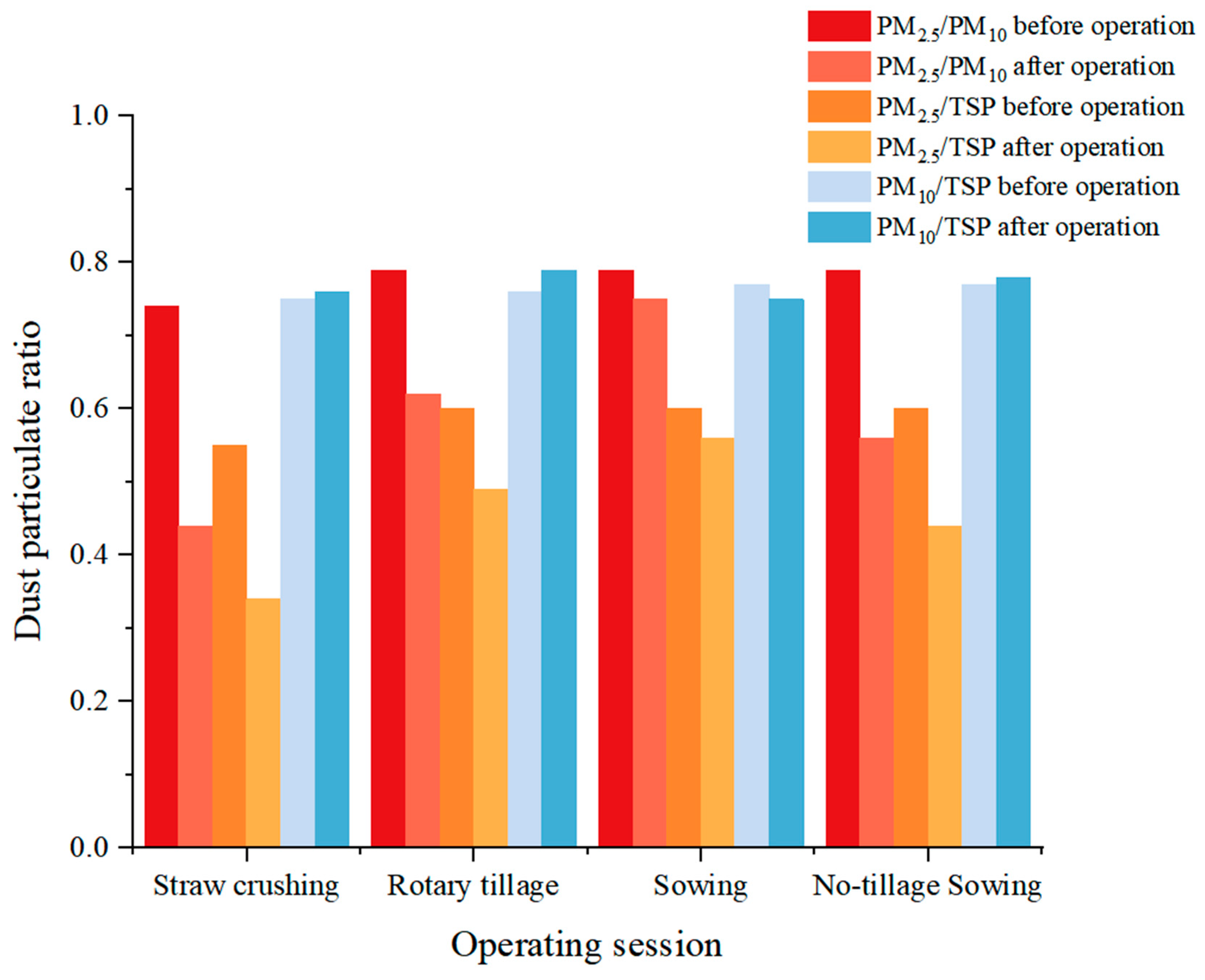 Agriculture 13 00930 g008