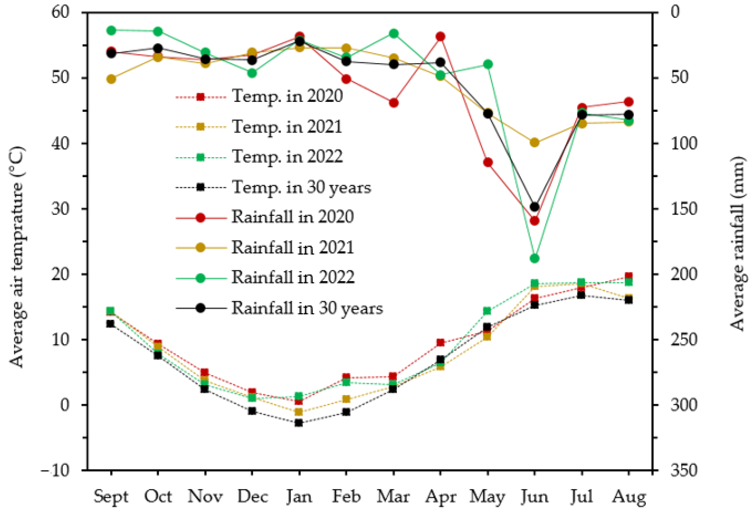 Agriculture 13 00937 g001 Agriculture 13 00937 g001