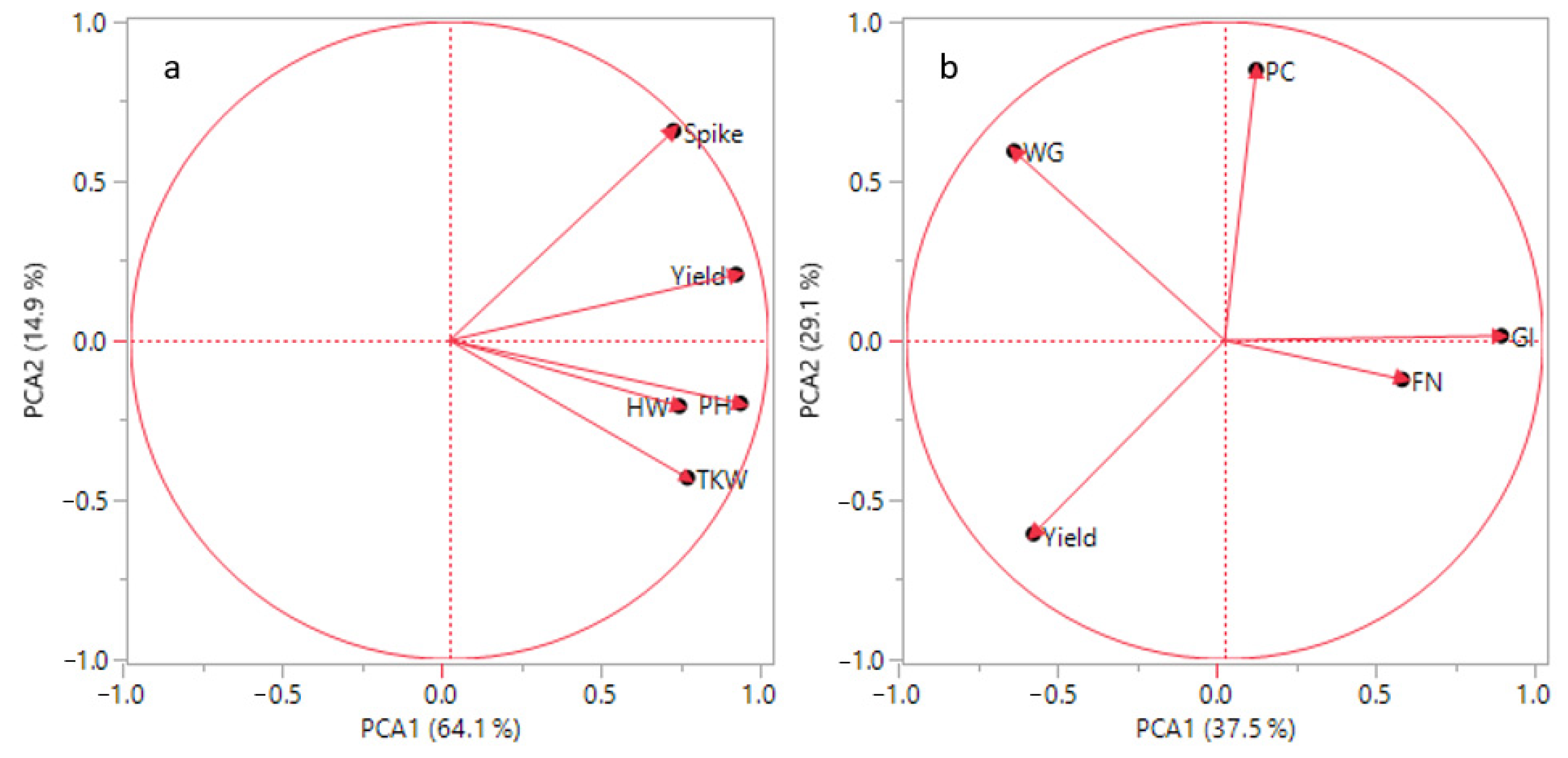 Agriculture 13 00937 g002 Agriculture 13 00937 g002