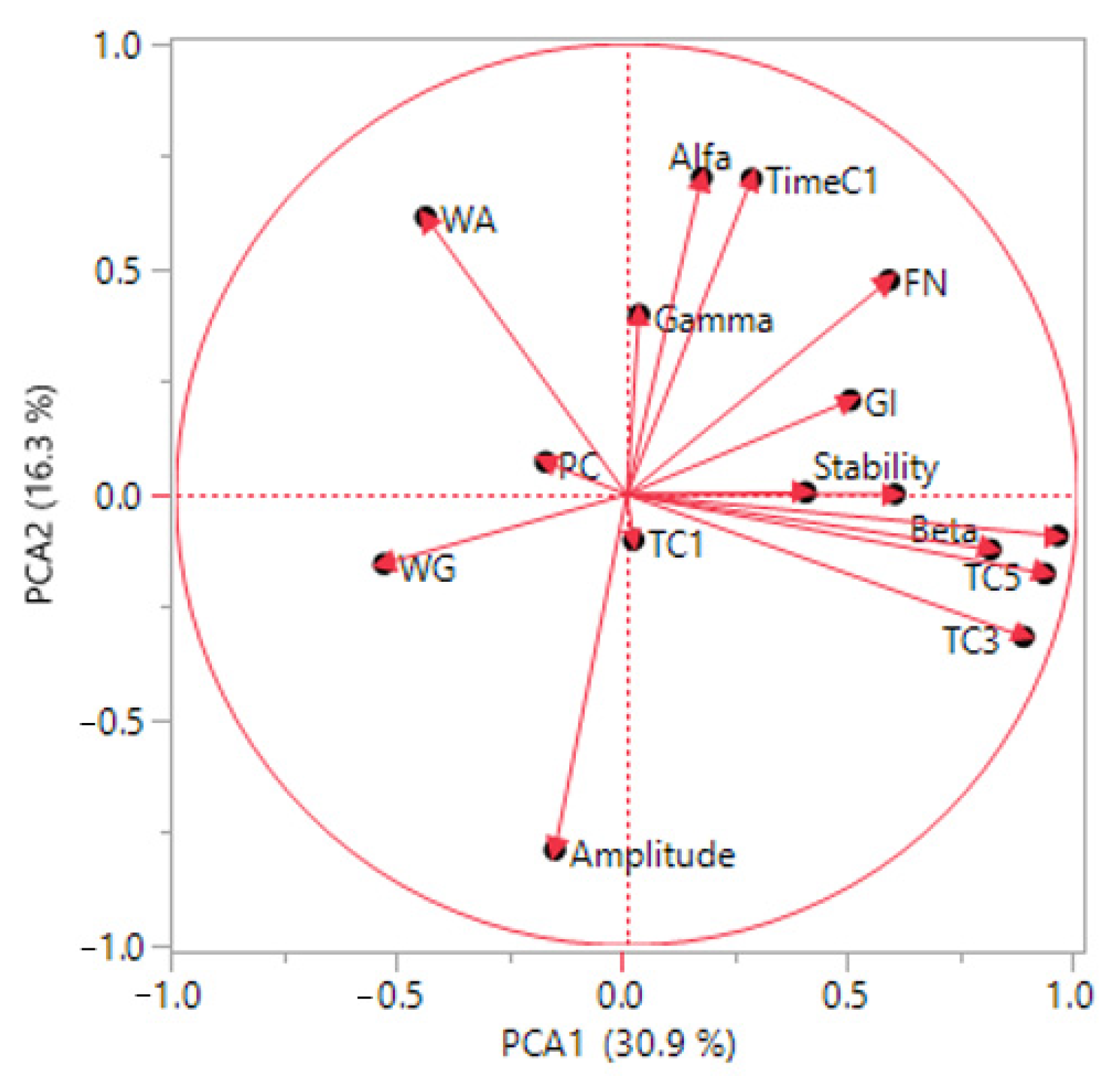Agriculture 13 00937 g003 Agriculture 13 00937 g003