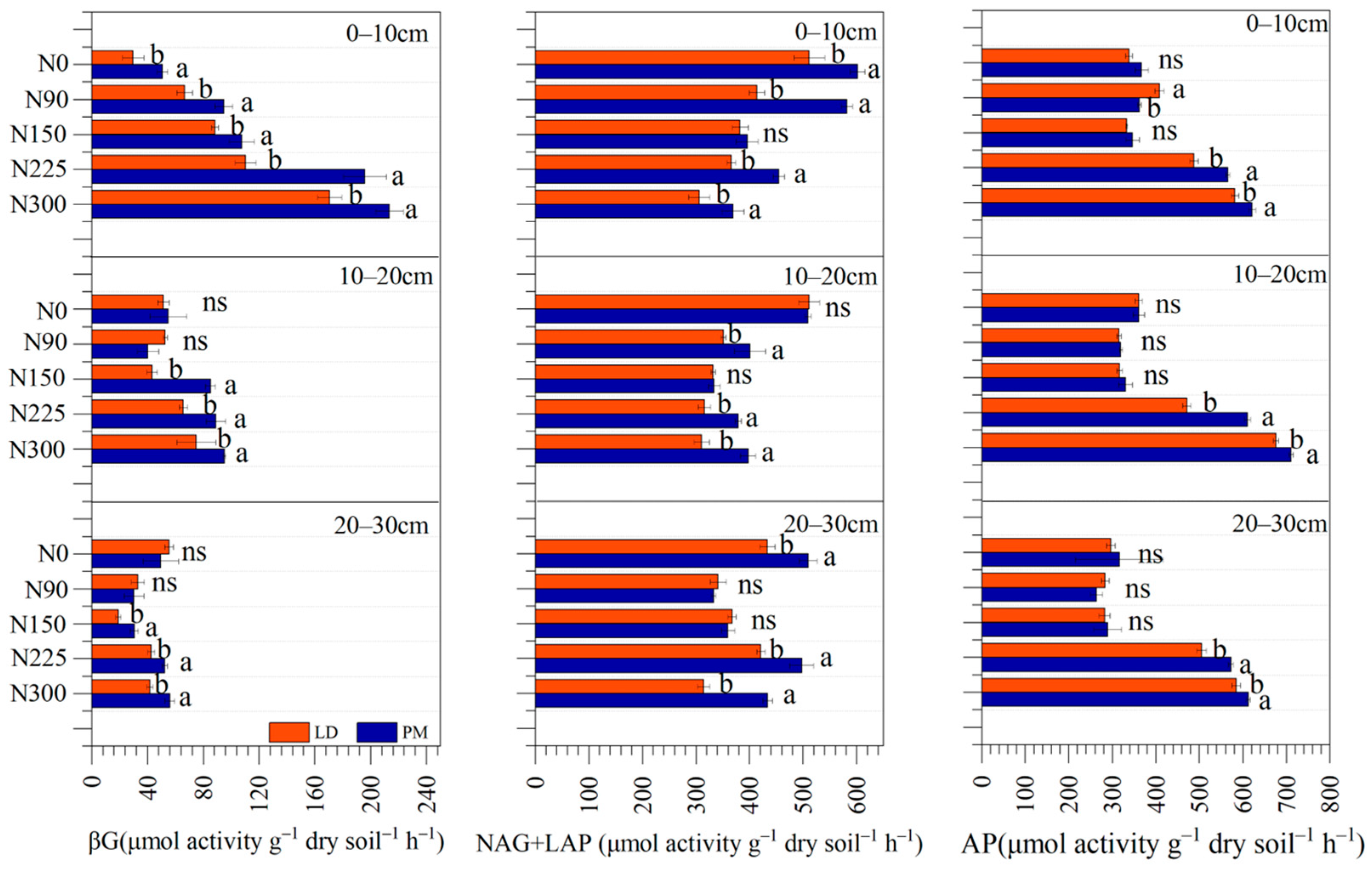 Agriculture 13 00938 g002 Agriculture 13 00938 g002