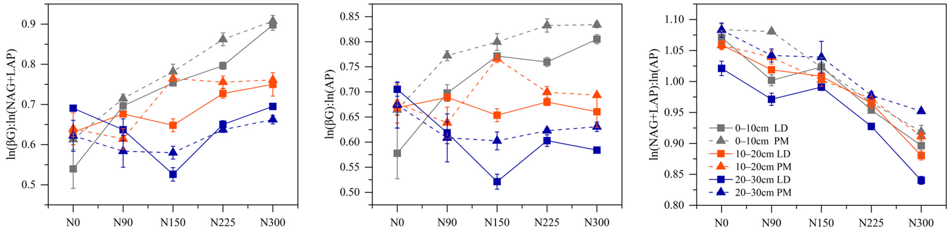 Agriculture 13 00938 g003 Agriculture 13 00938 g003