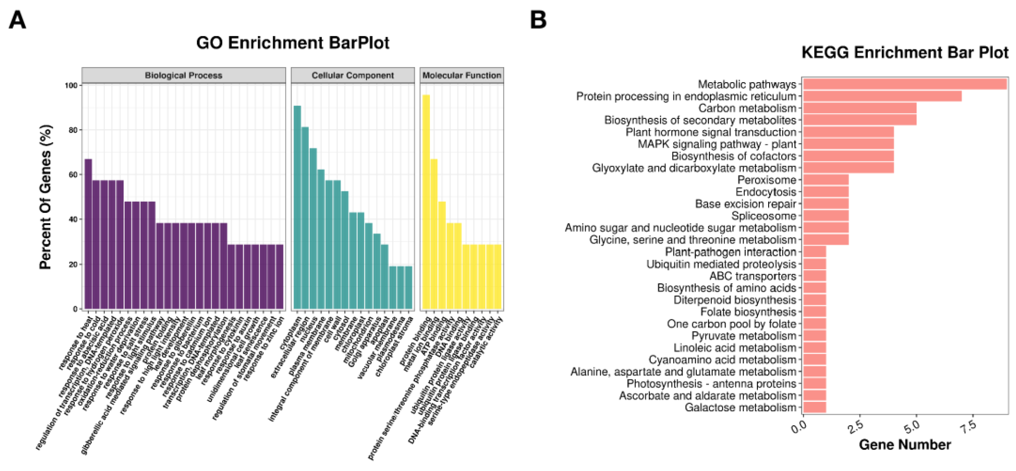 Agriculture 13 00949 g005