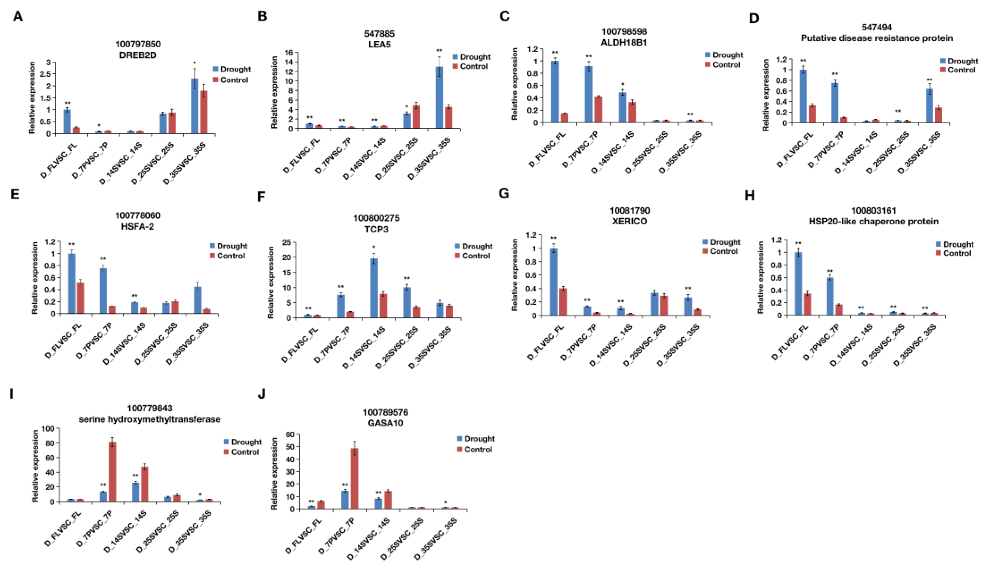 Agriculture 13 00949 g006
