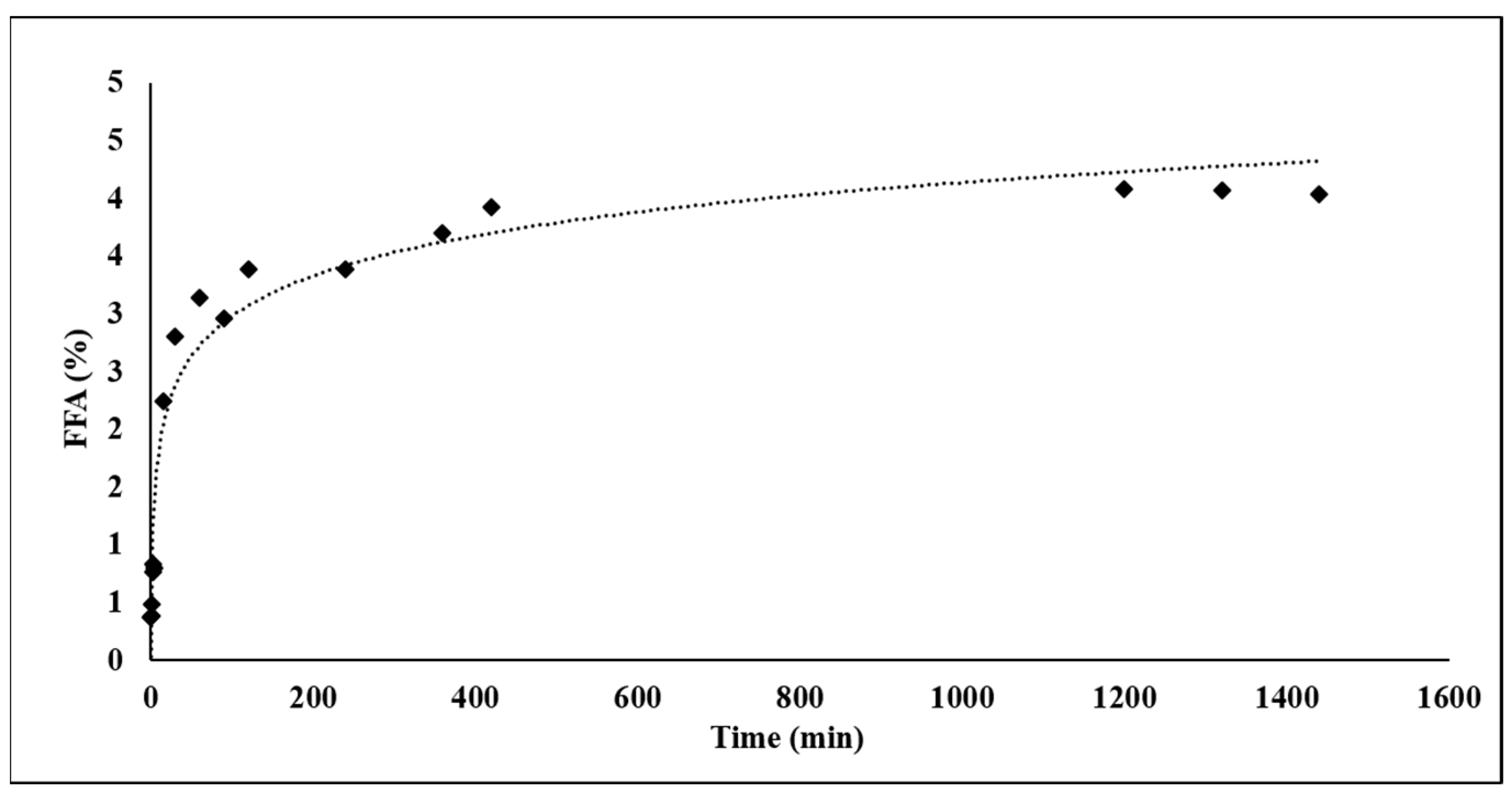 Agriculture 13 00957 g003