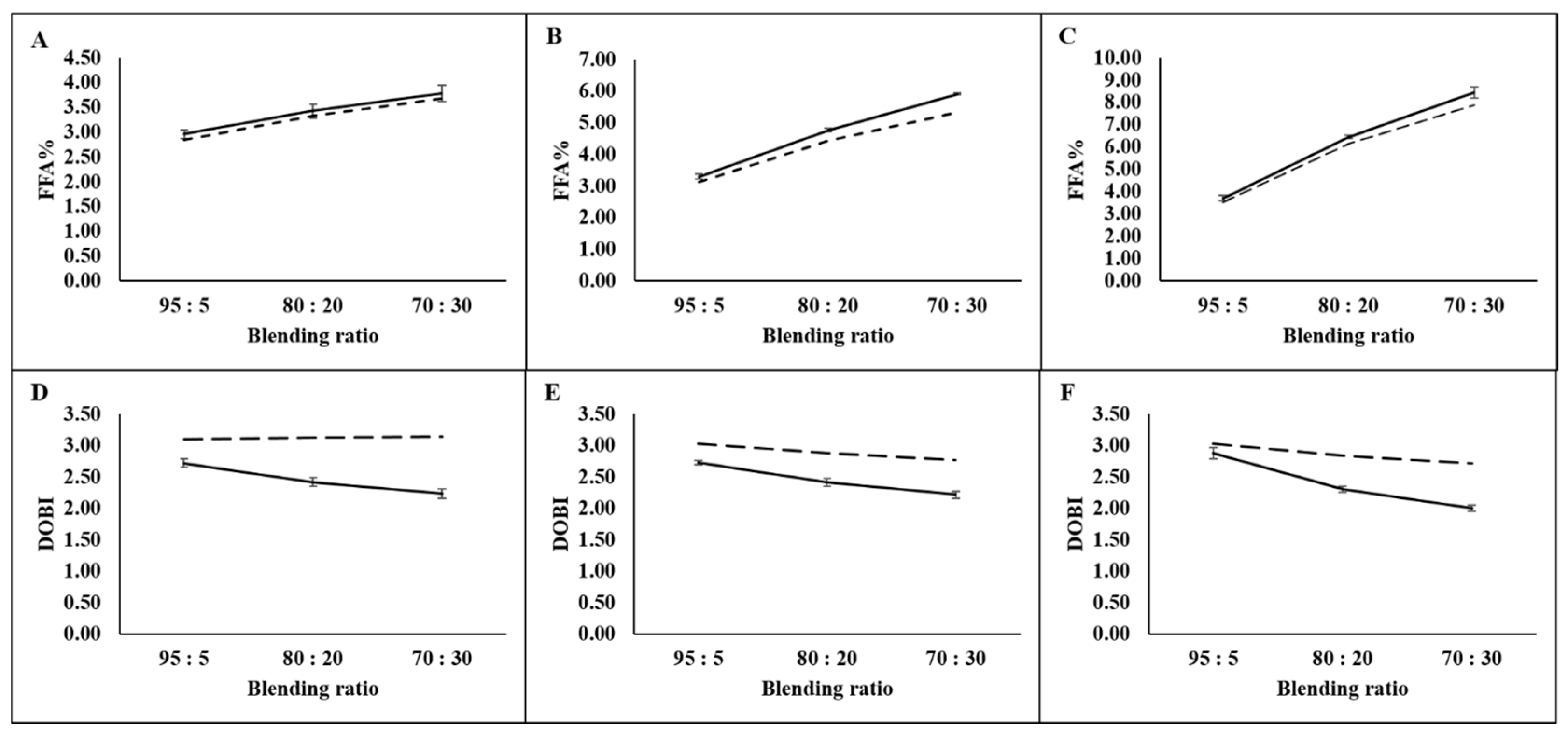 Agriculture 13 00957 g006