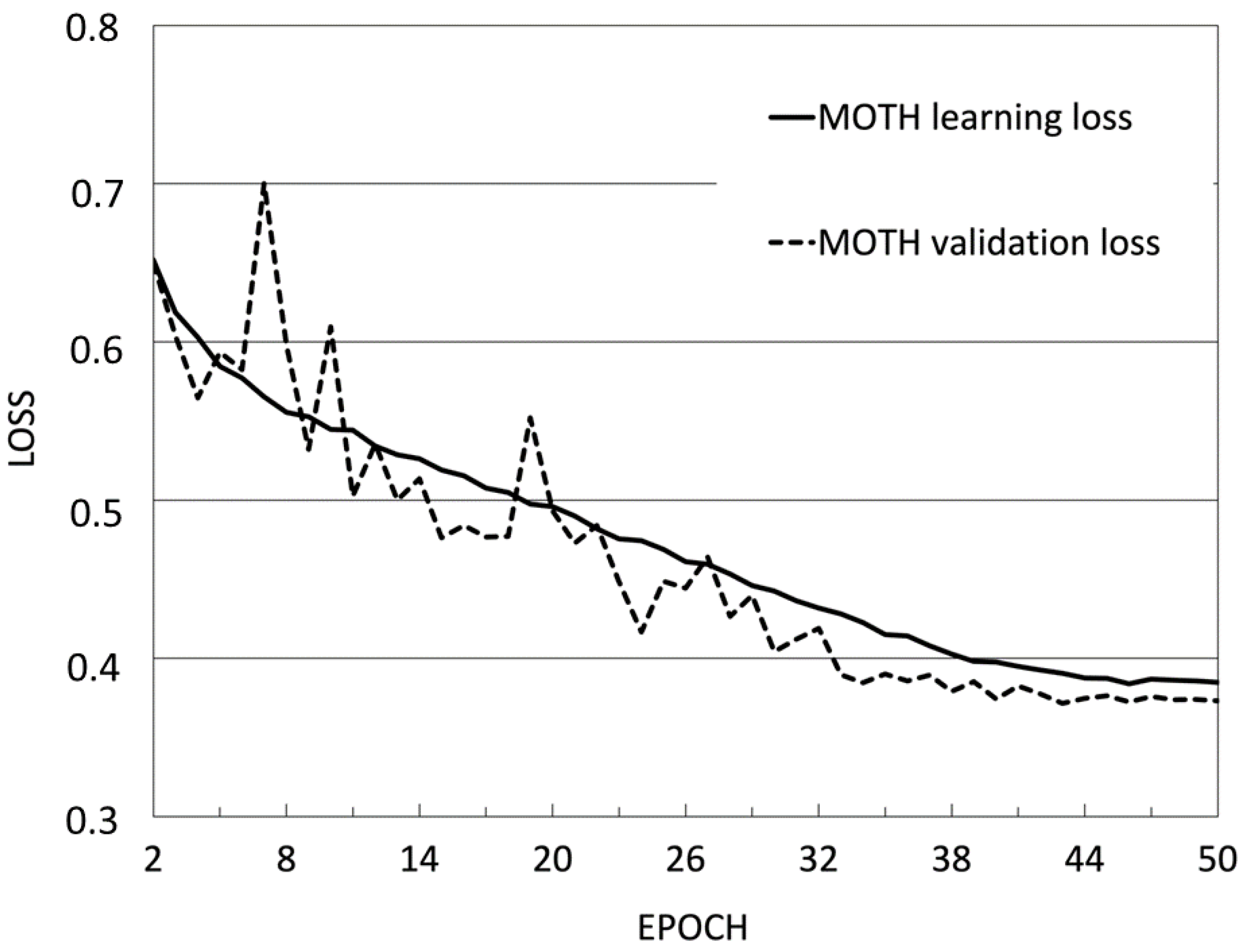 Agriculture 13 00961 g008 Agriculture 13 00961 g008