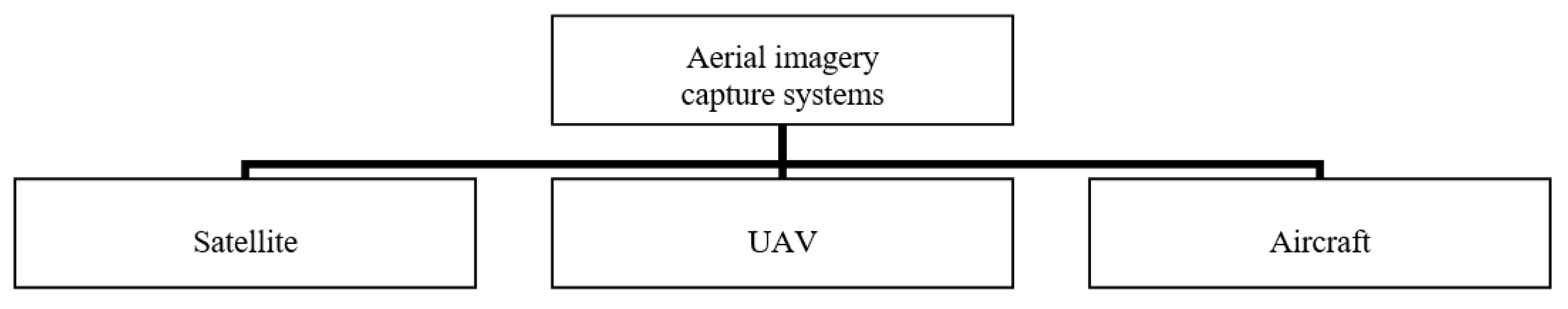 Agriculture 13 00965 g002